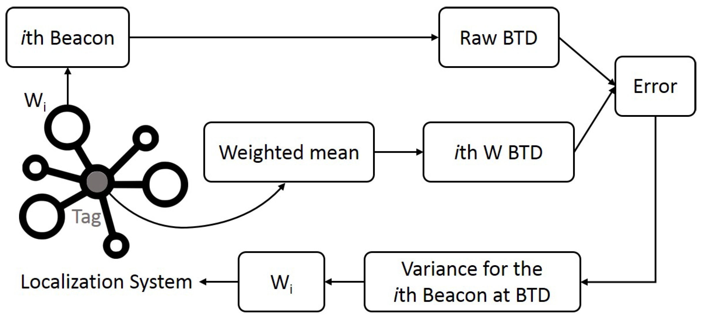 Sensors 19 00872 g002