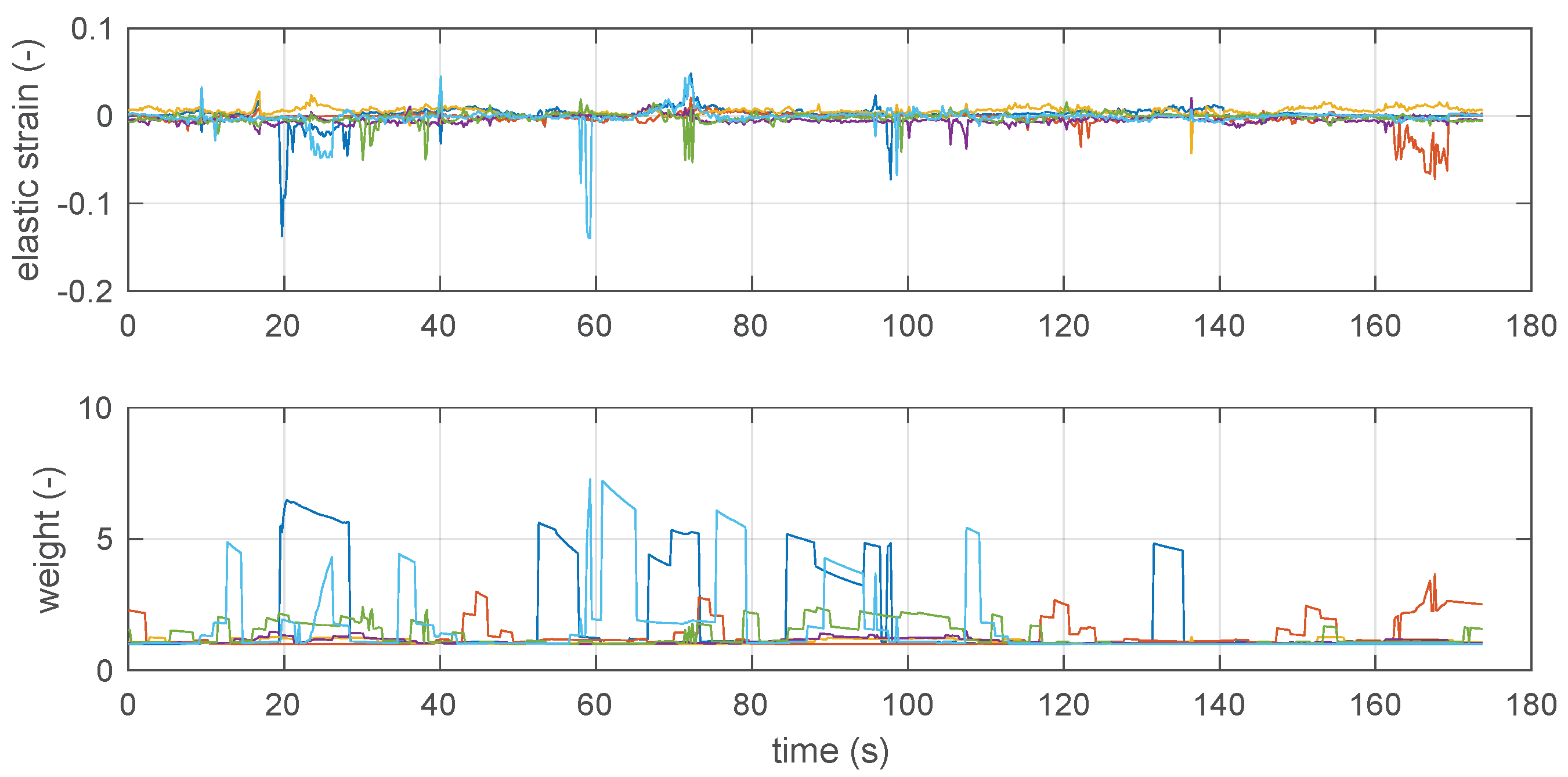 Sensors 19 00872 g006
