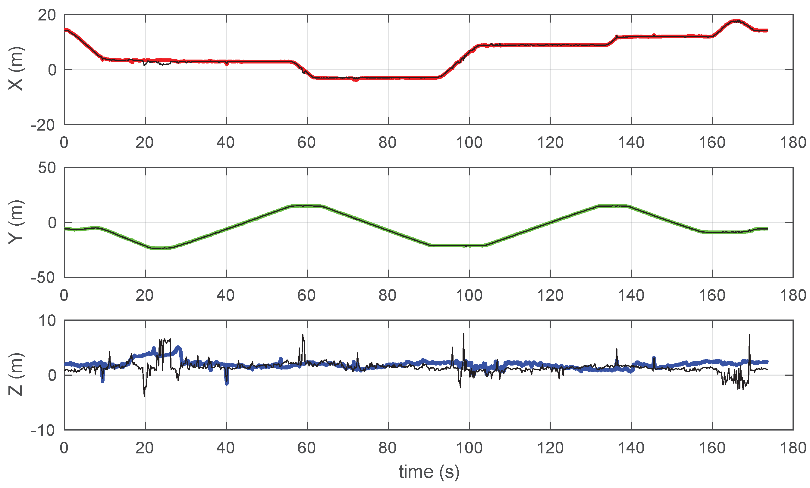 Sensors 19 00872 g007