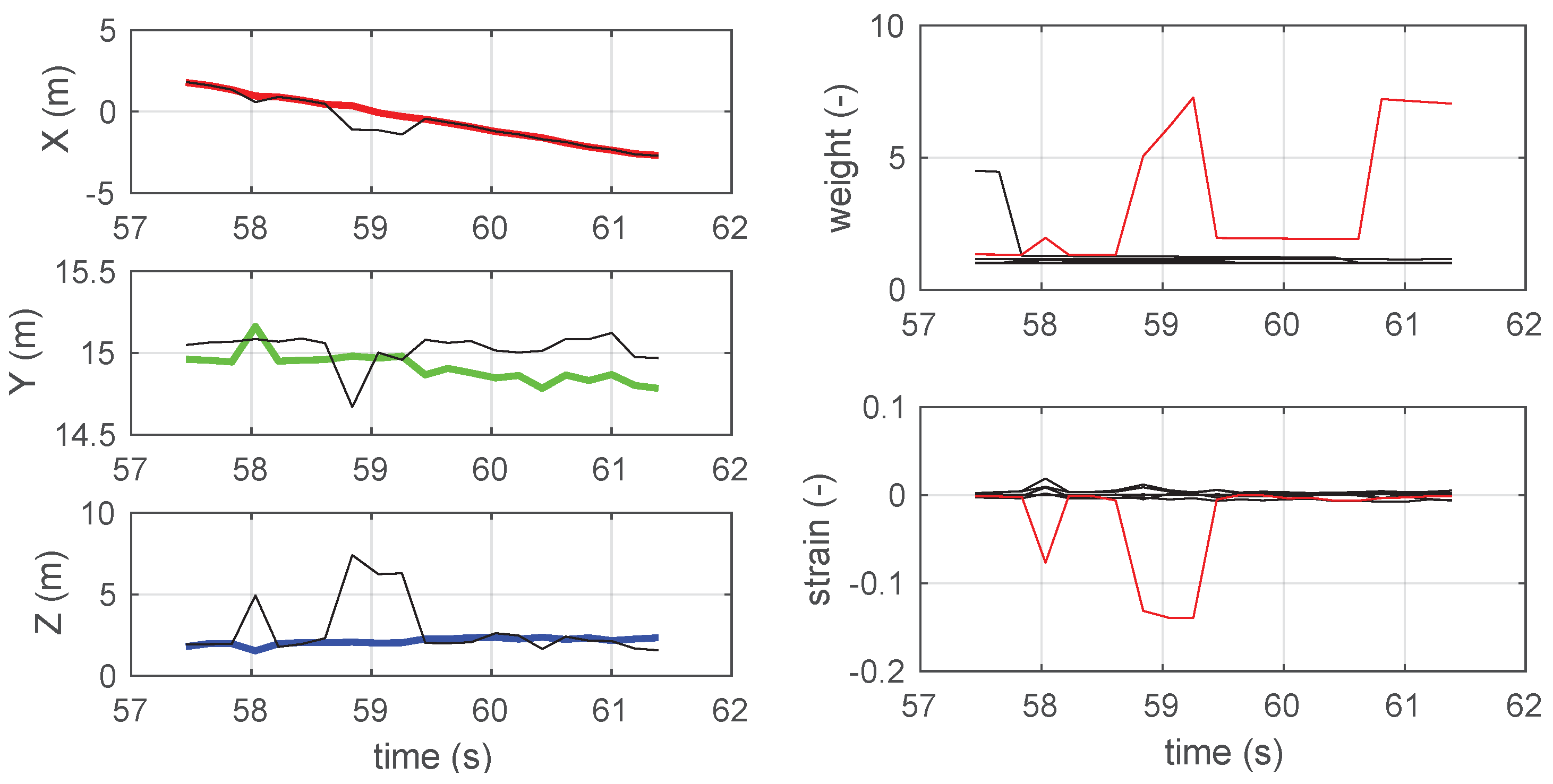 Sensors 19 00872 g008