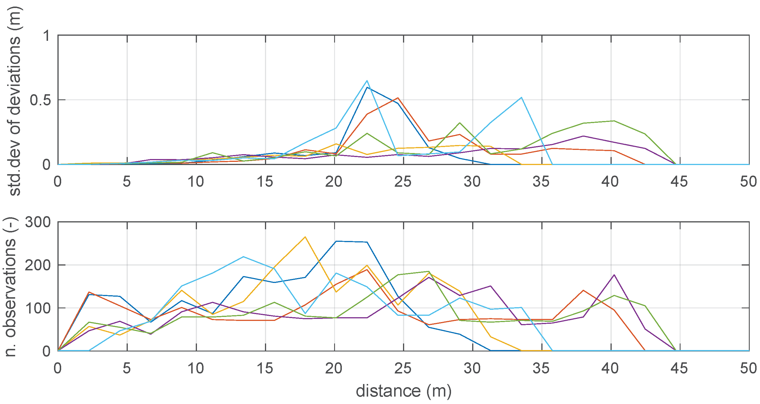 Sensors 19 00872 g009