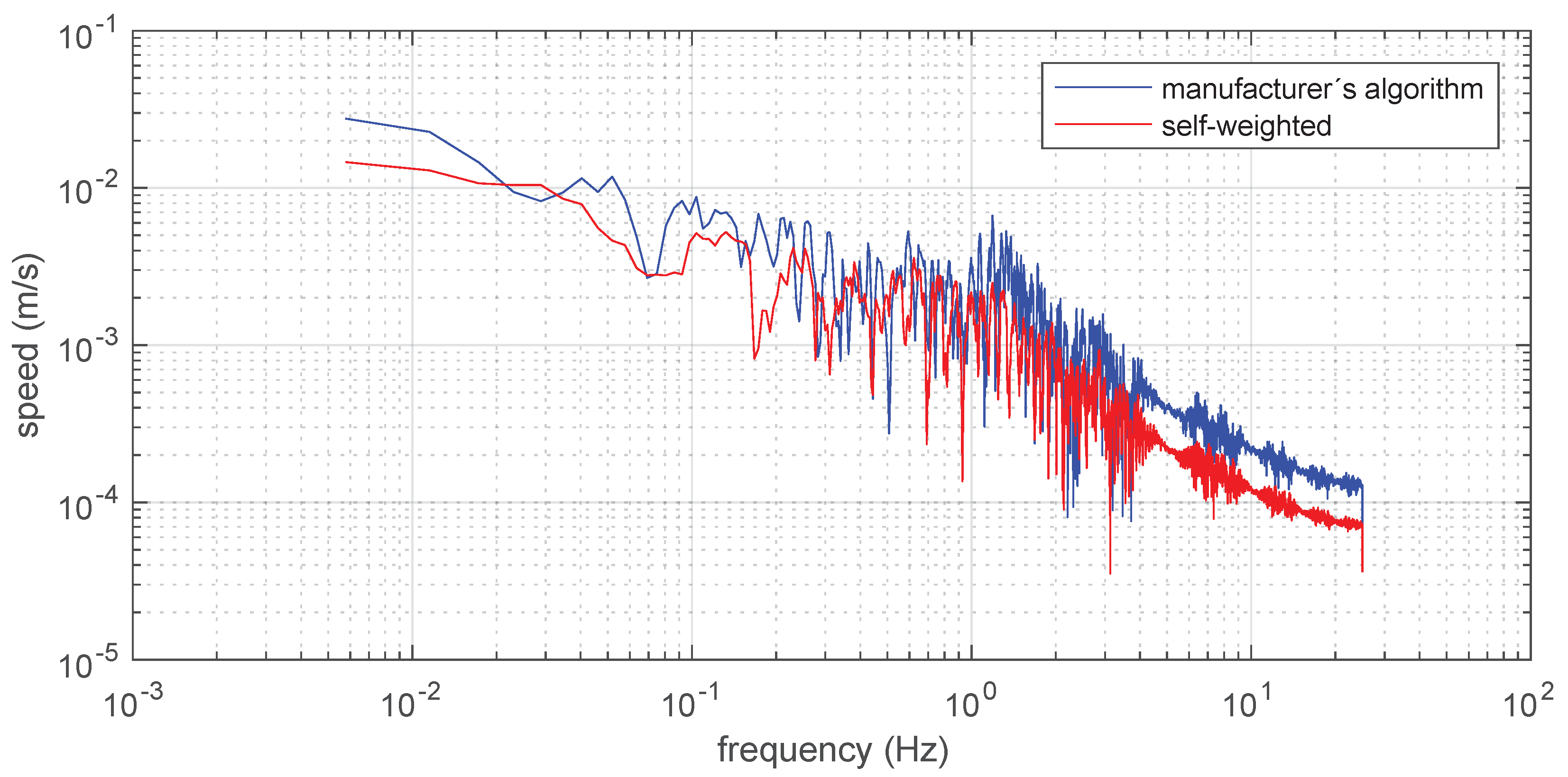 Sensors 19 00872 g010