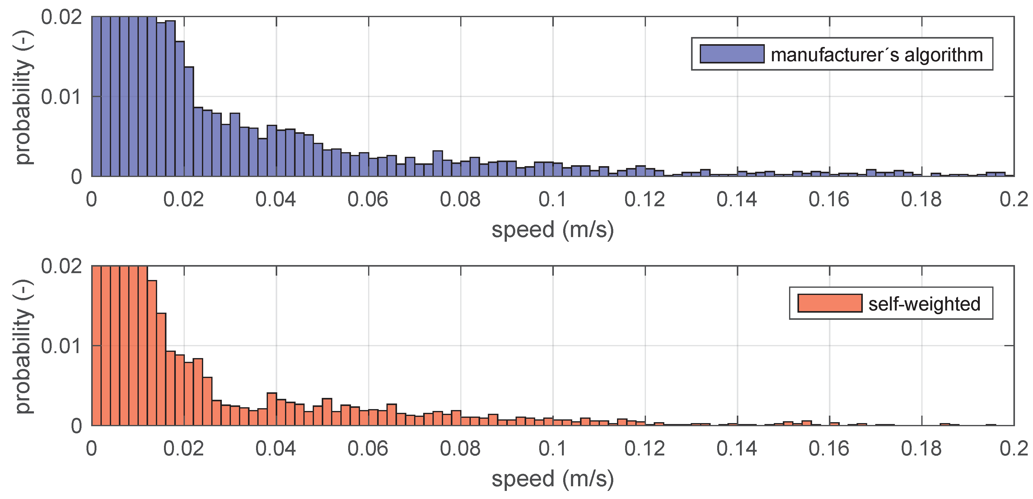 Sensors 19 00872 g011
