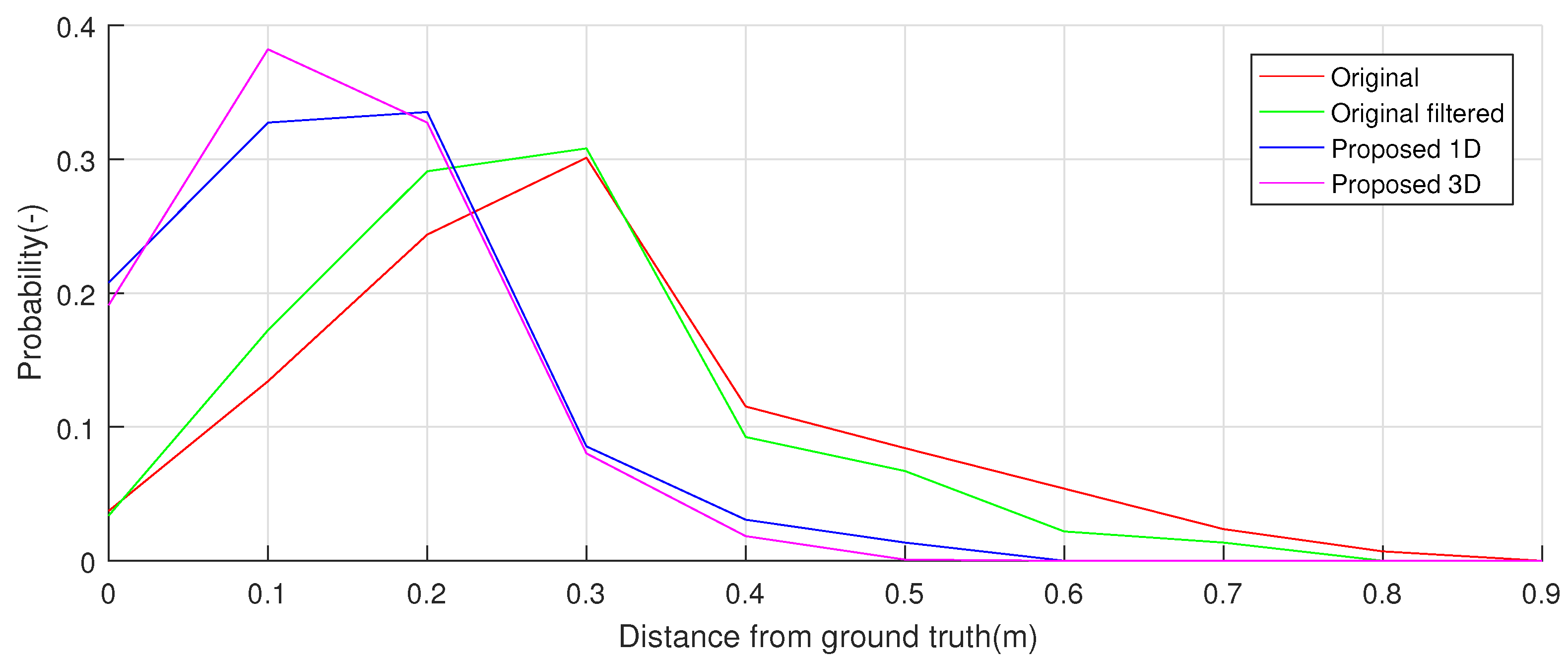 Sensors 19 00872 g014