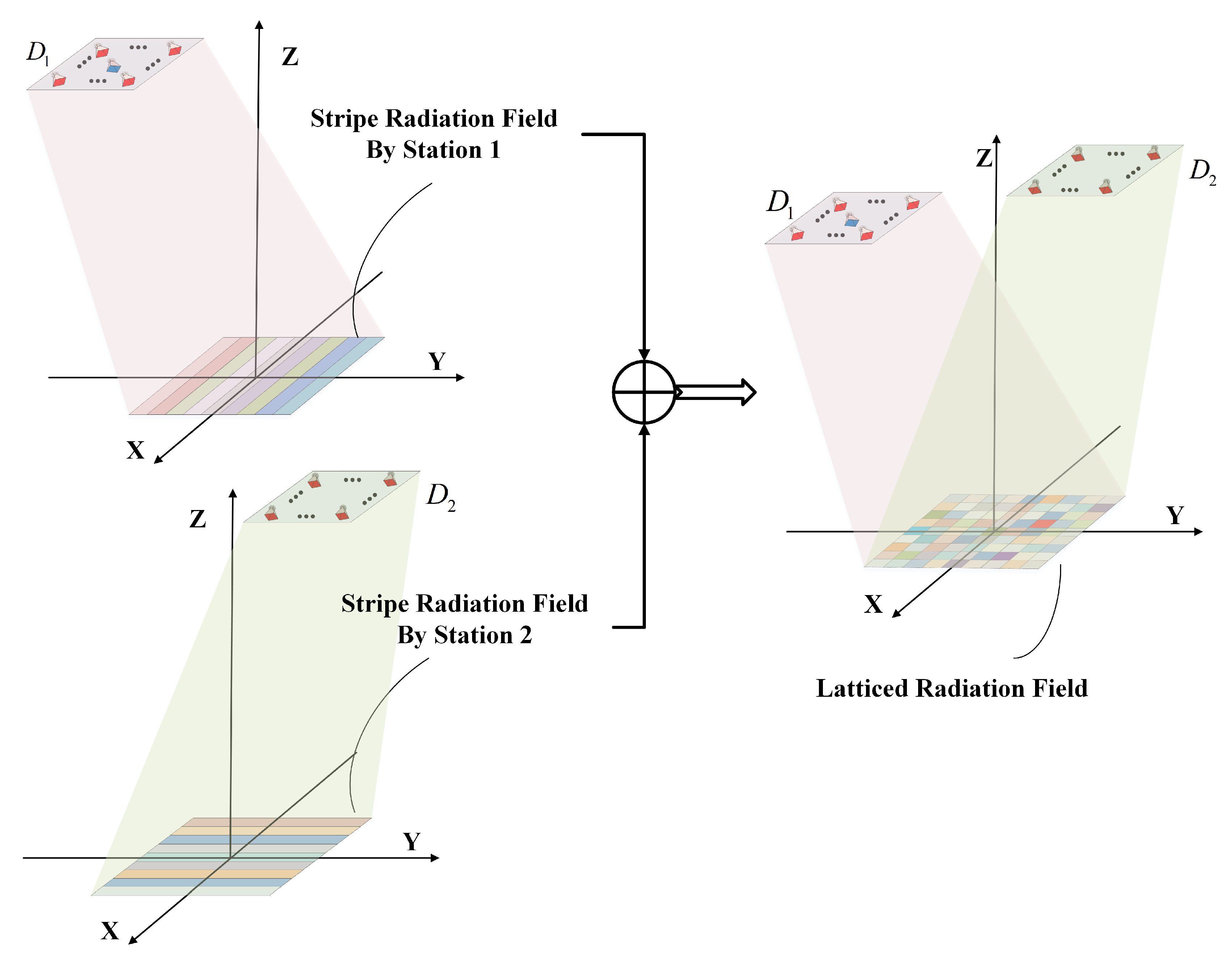 Sensors 19 00879 g004