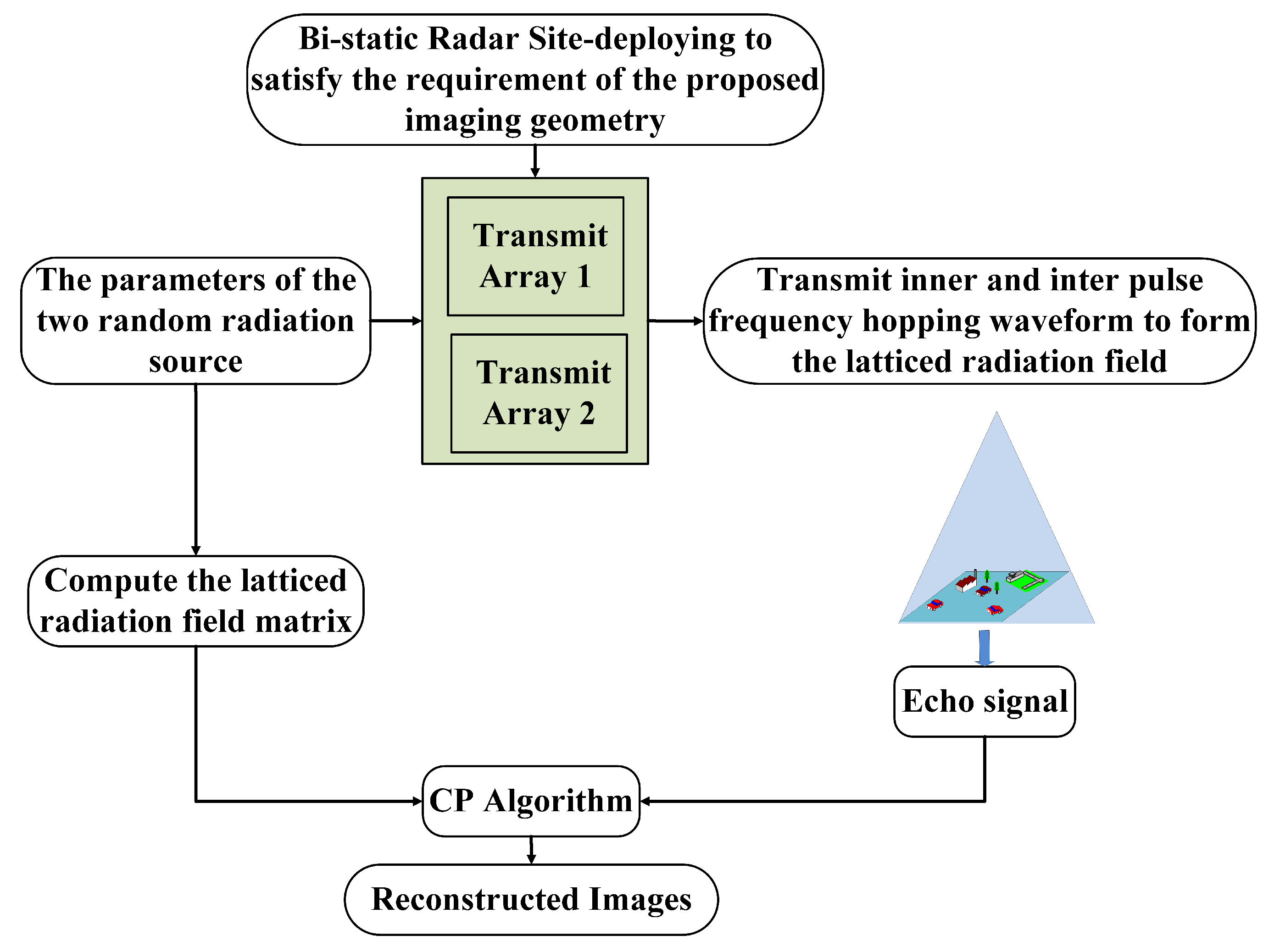 Sensors 19 00879 g006