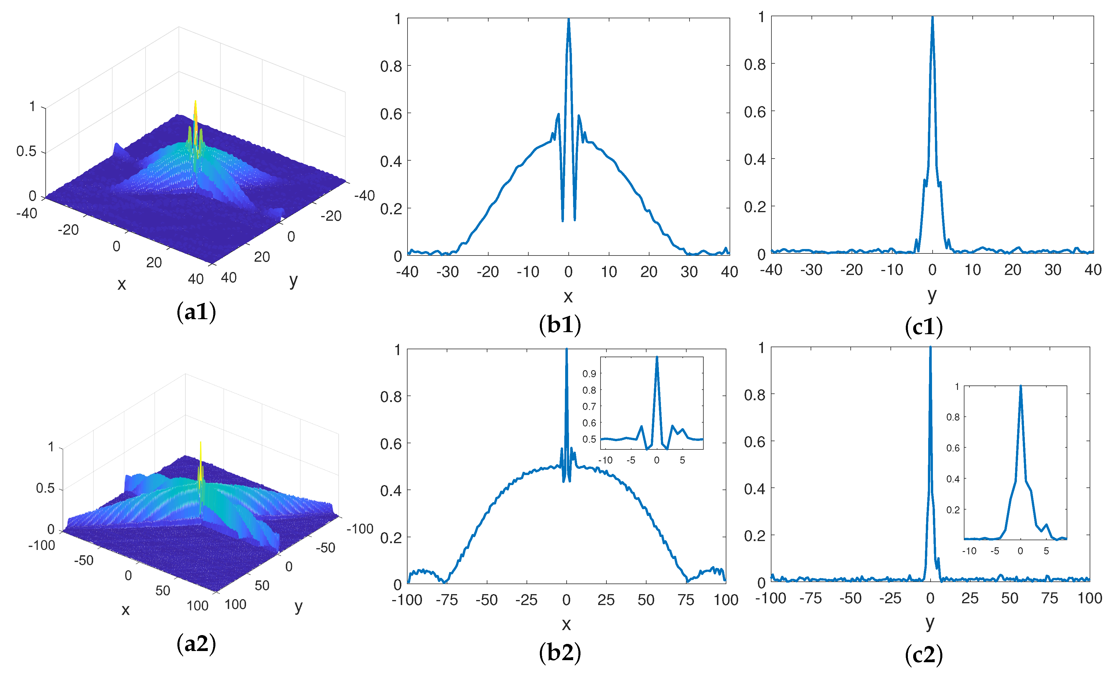 Sensors 19 00879 g010
