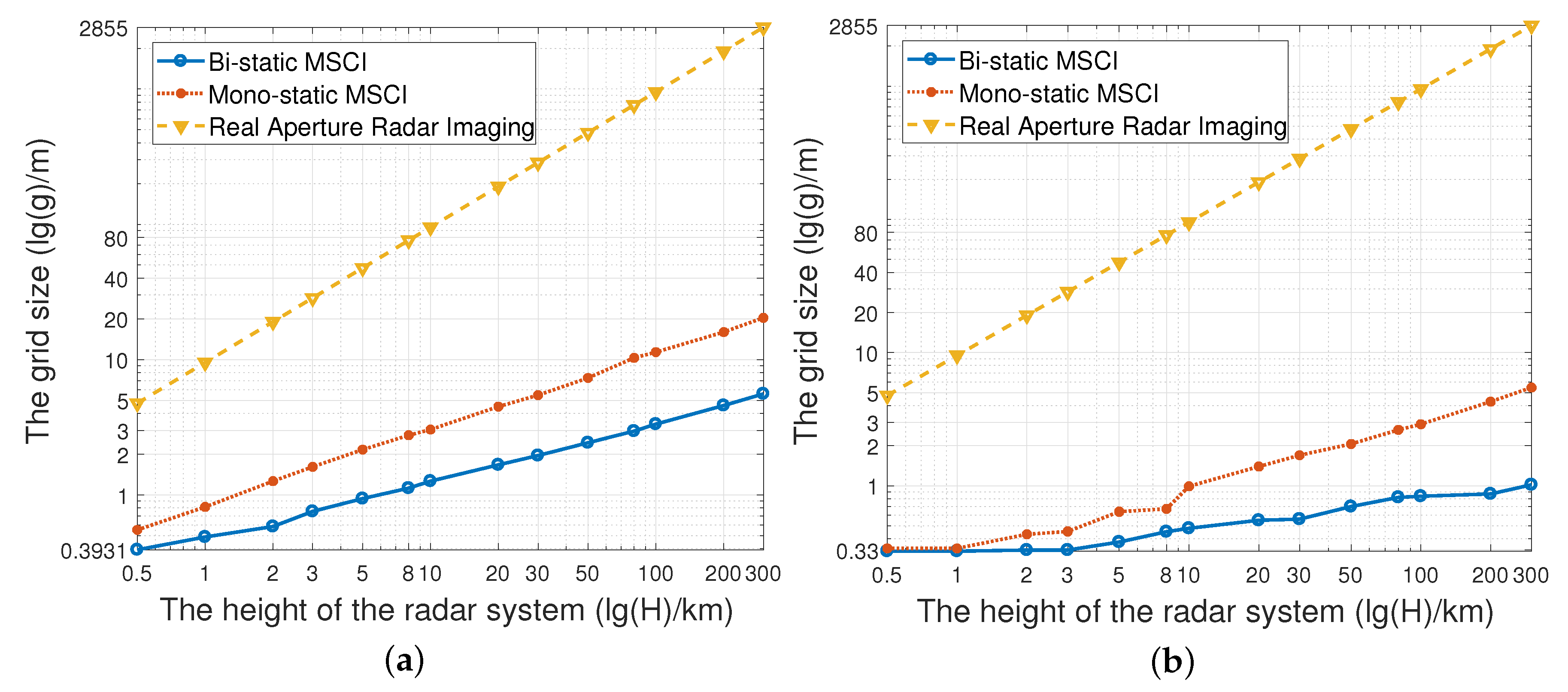 Sensors 19 00879 g012