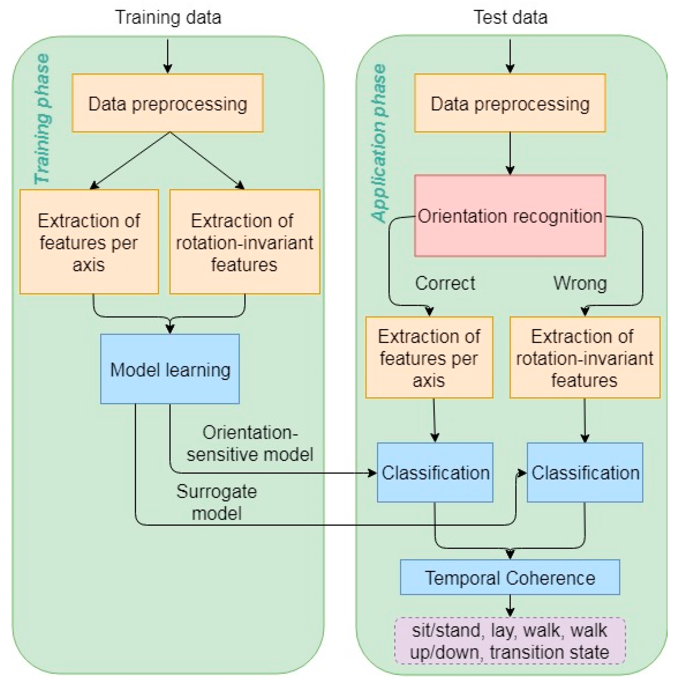 Sensors 19 00880 g001 Sensors 19 00880 g001