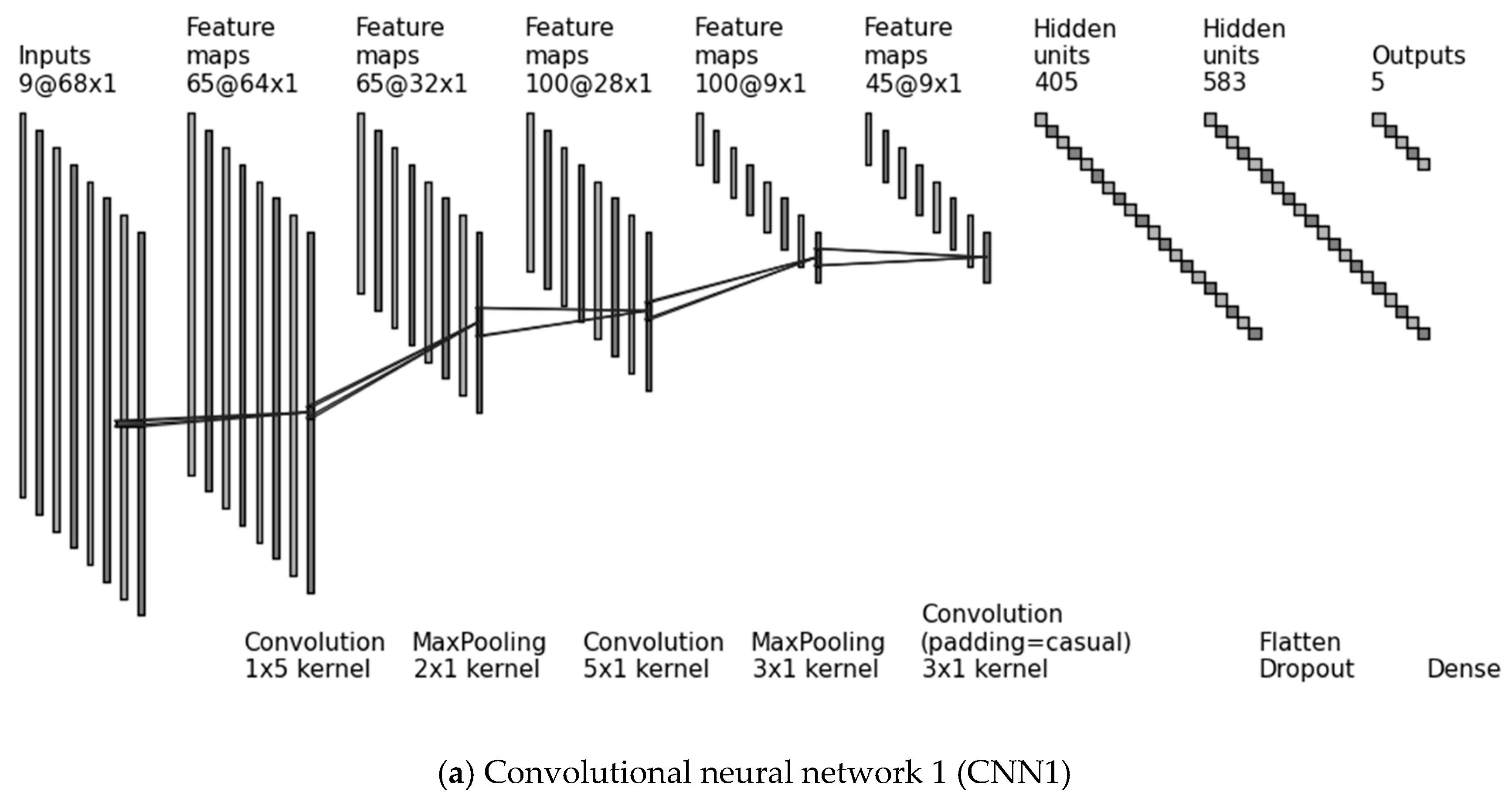 Sensors 19 00880 g002a Sensors 19 00880 g002a