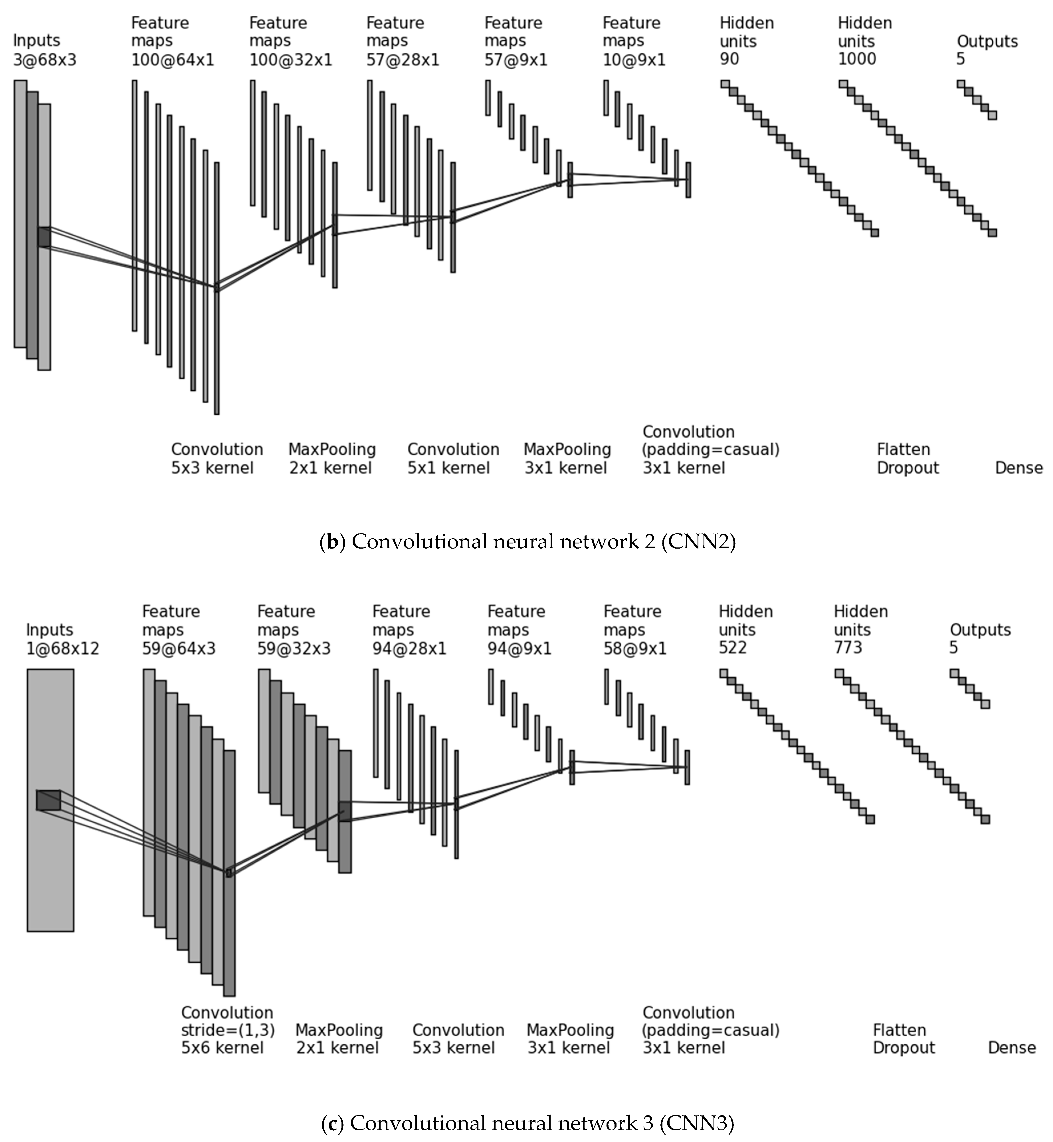 Sensors 19 00880 g002b Sensors 19 00880 g002b
