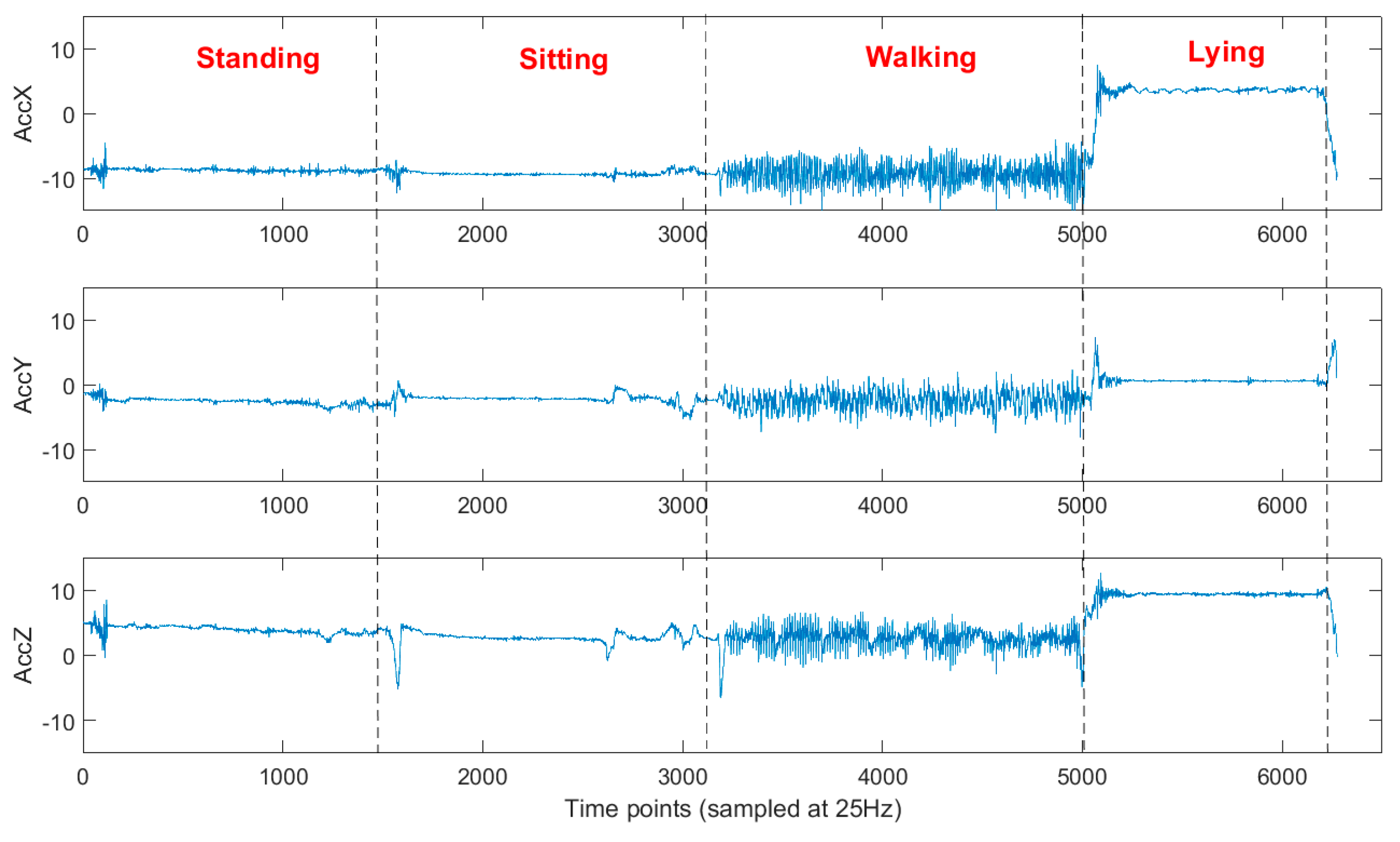 Sensors 19 00880 g003 Sensors 19 00880 g003