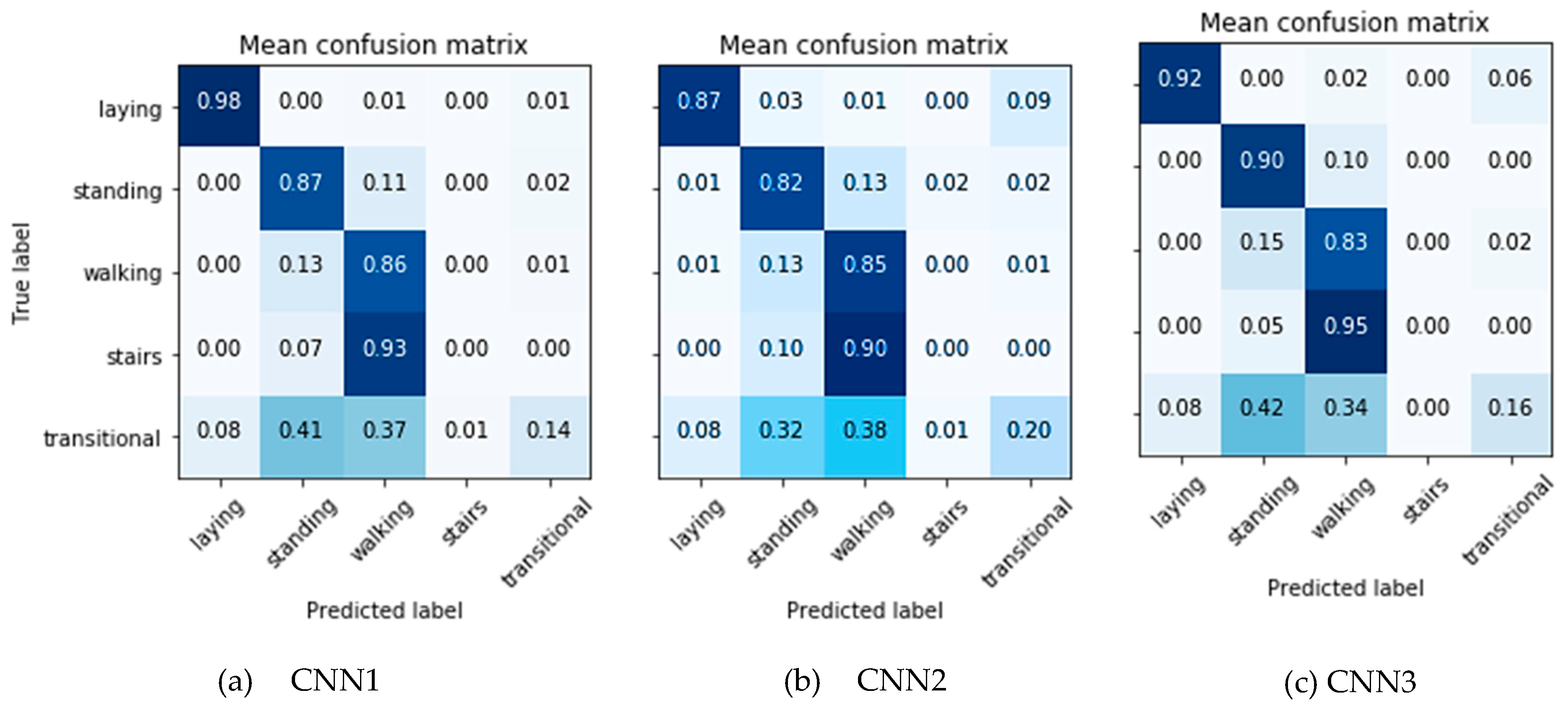 Sensors 19 00880 g005 Sensors 19 00880 g005