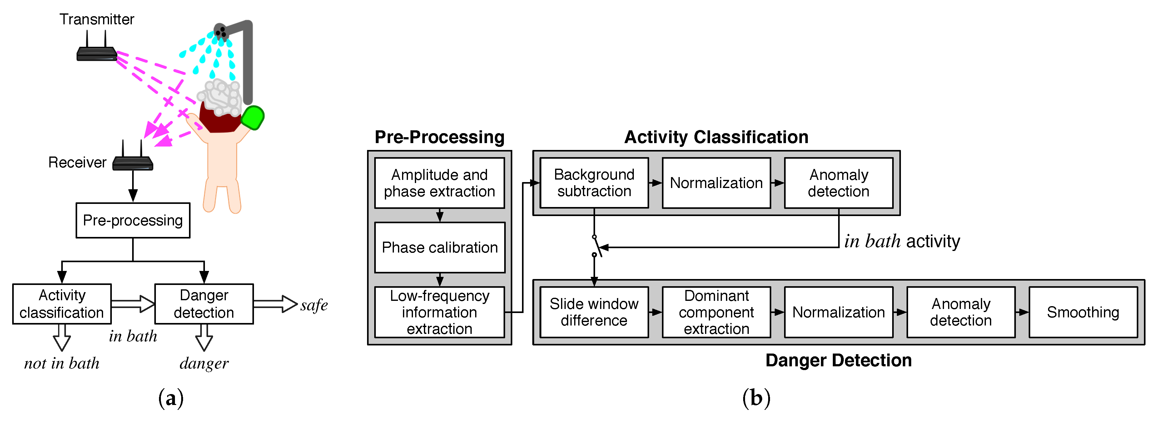 Sensors 19 00884 g001 Sensors 19 00884 g001