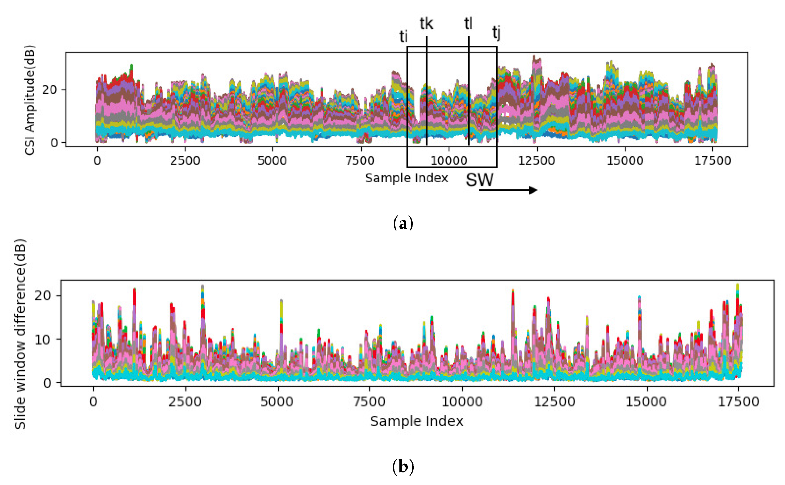 Sensors 19 00884 g006 Sensors 19 00884 g006