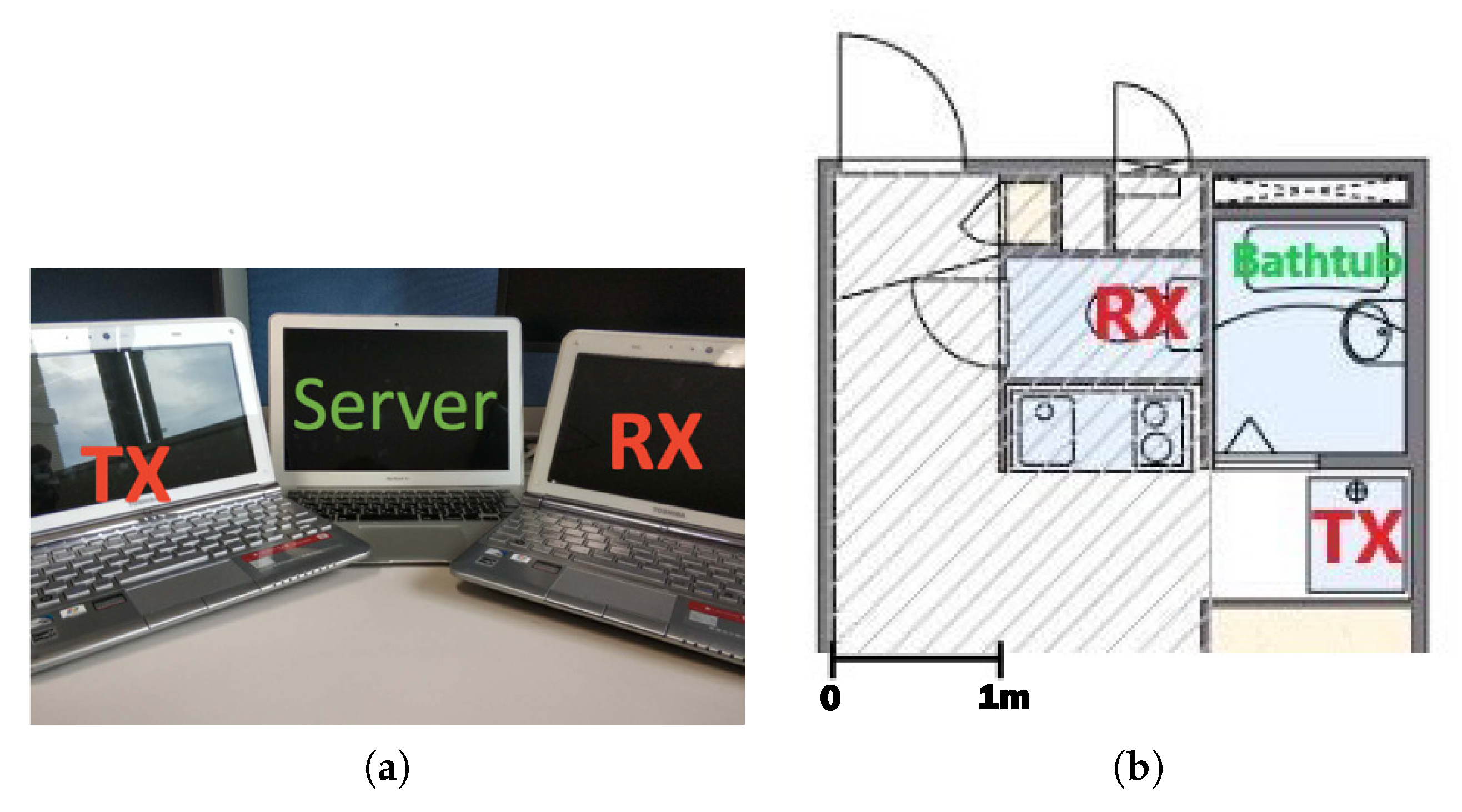 Sensors 19 00884 g008 Sensors 19 00884 g008