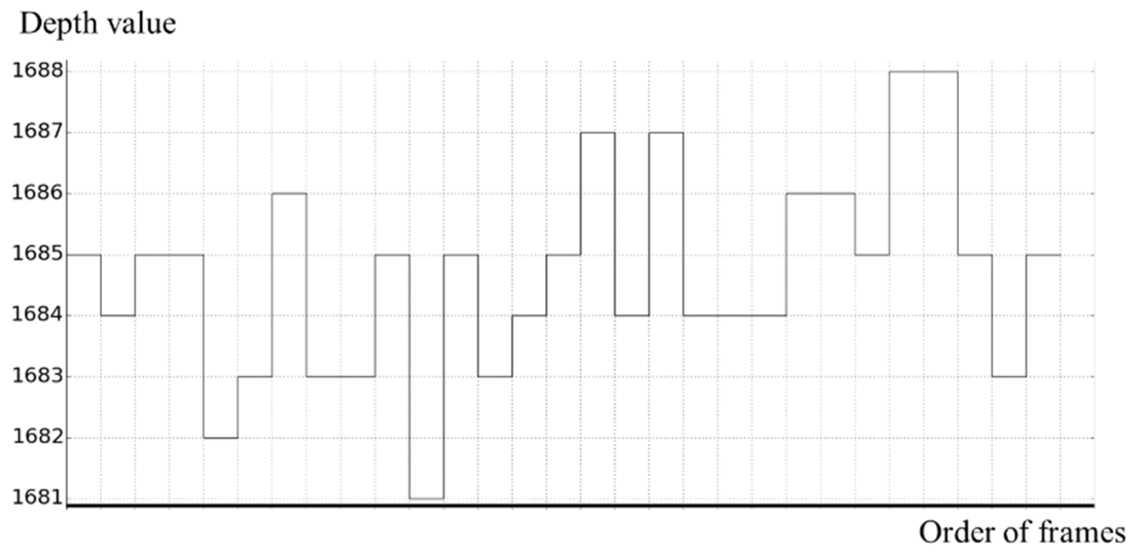 Sensors 19 00885 g001
