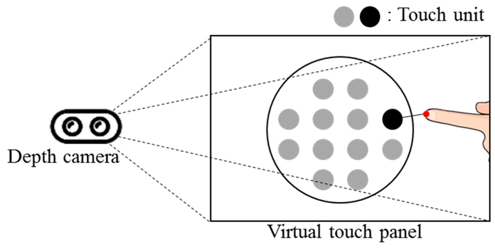 Sensors 19 00885 g003