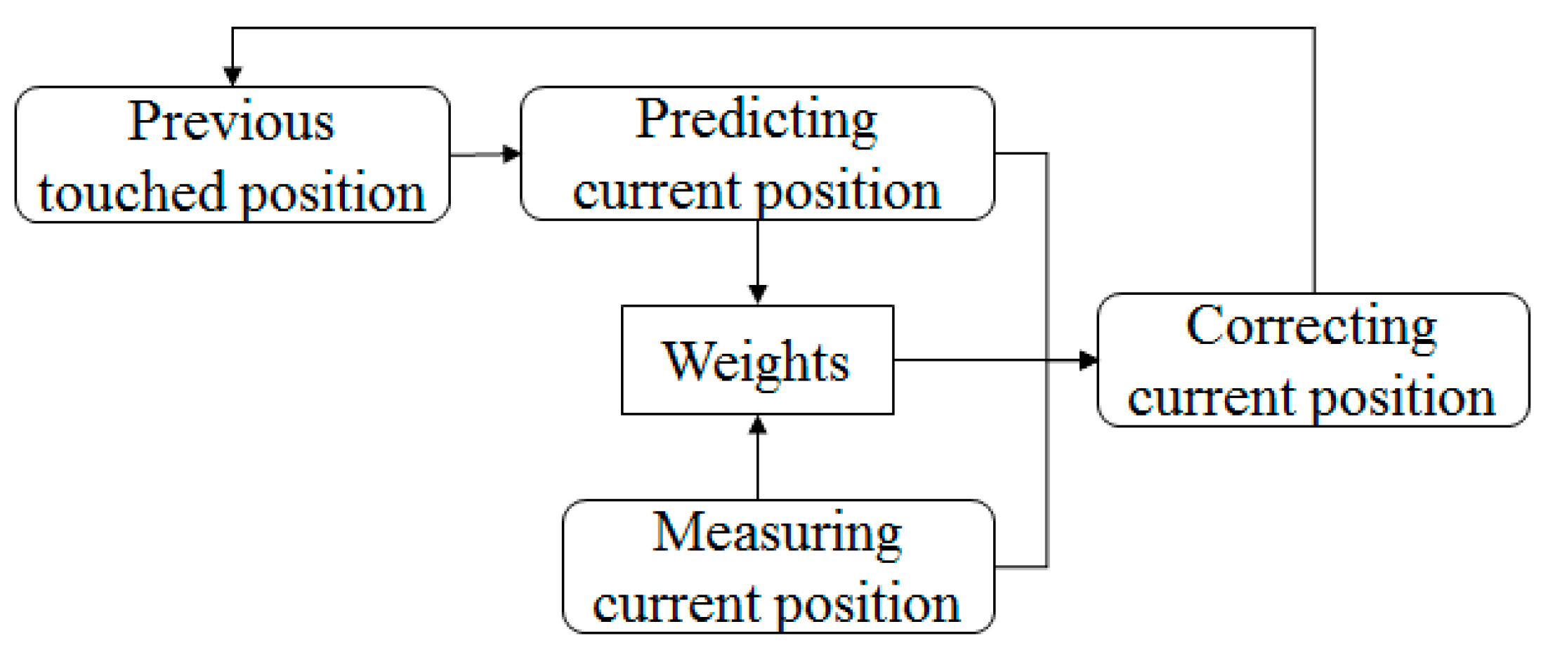 Sensors 19 00885 g011