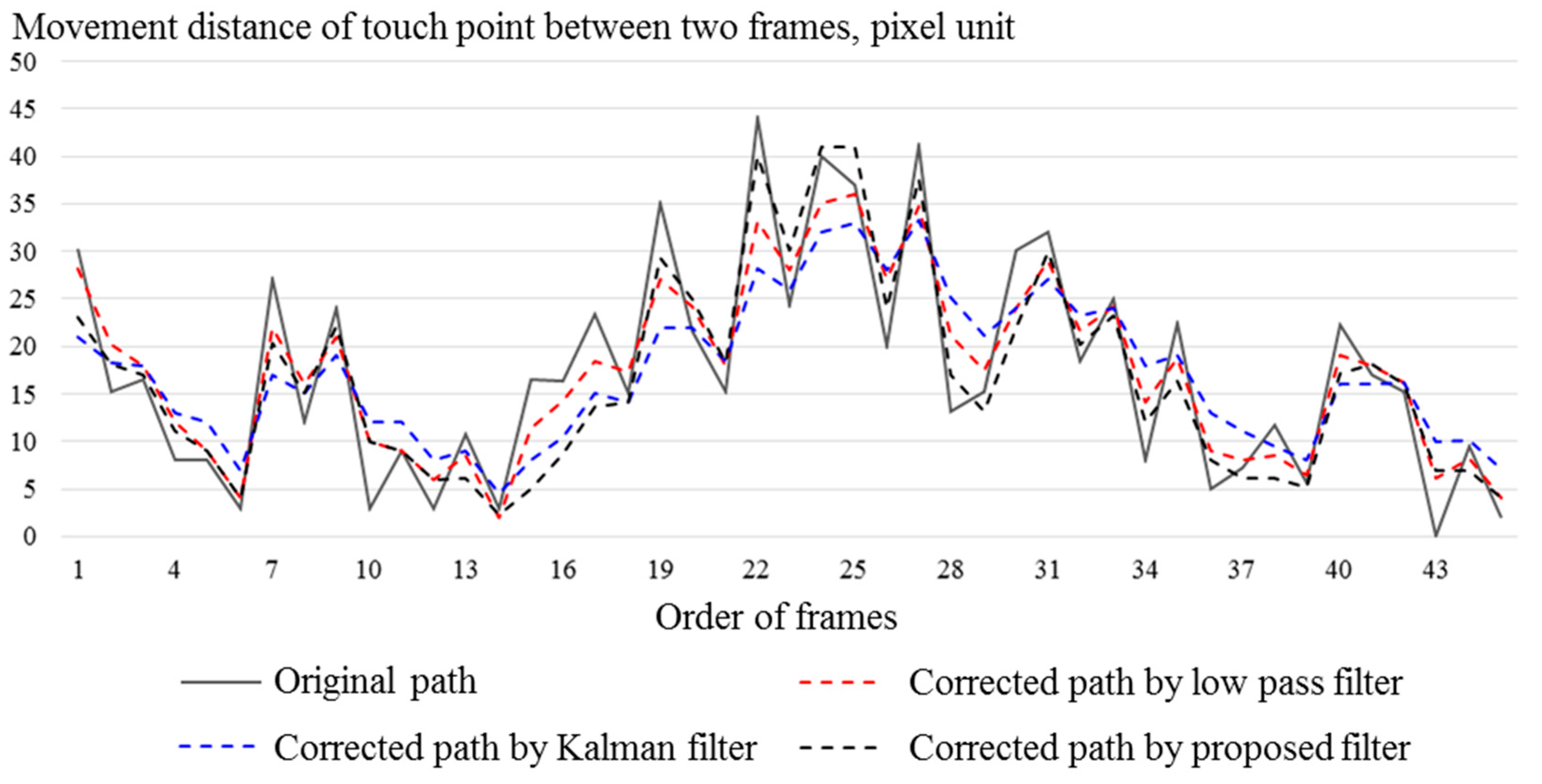 Sensors 19 00885 g015