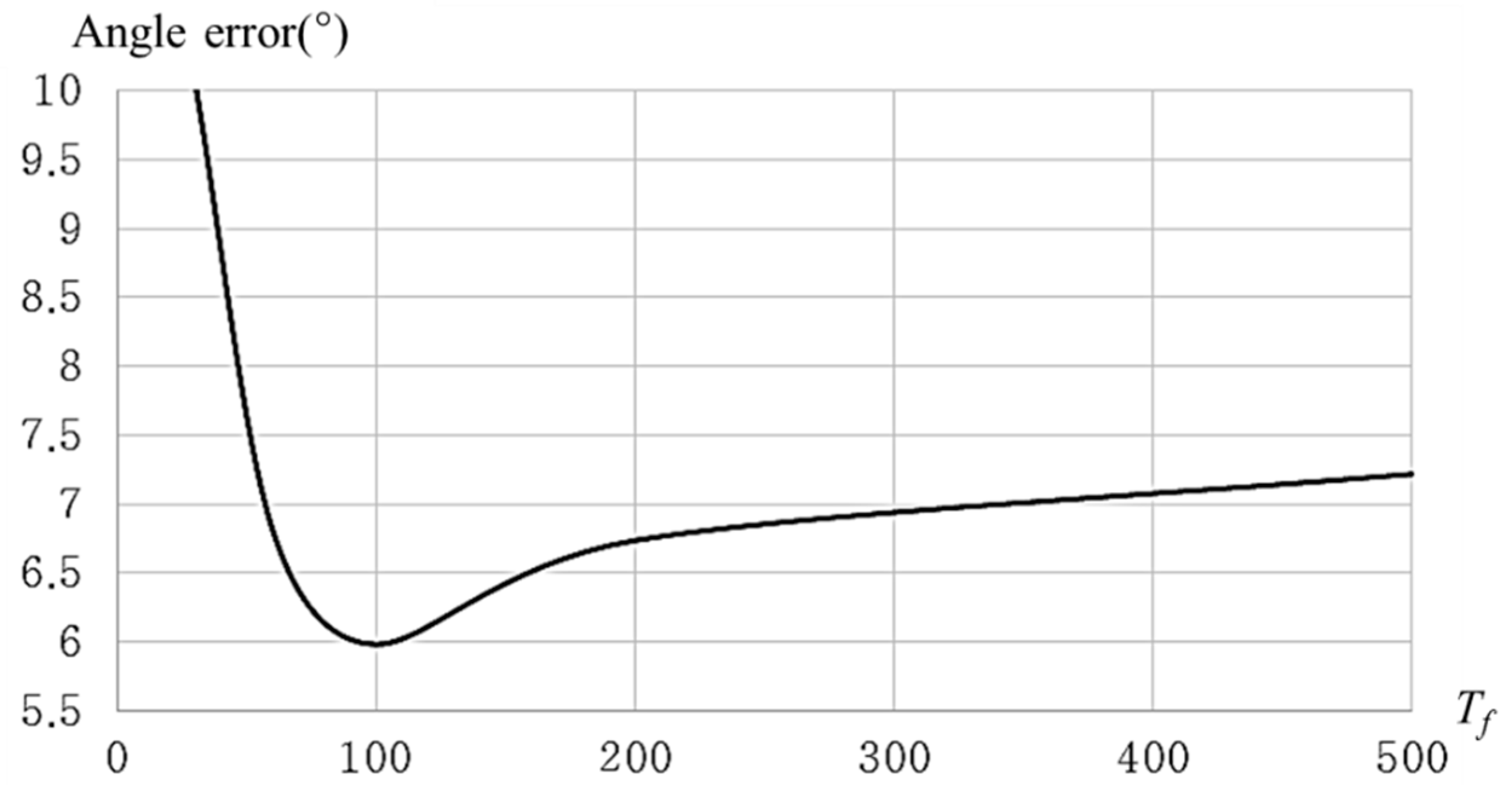 Sensors 19 00885 g018