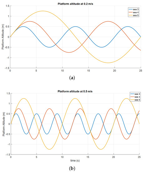 Sensors 19 00886 g0a1