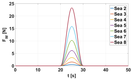 Sensors 19 00886 g0a3