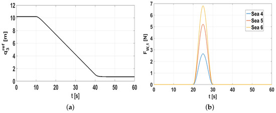 Sensors 19 00886 g0a4