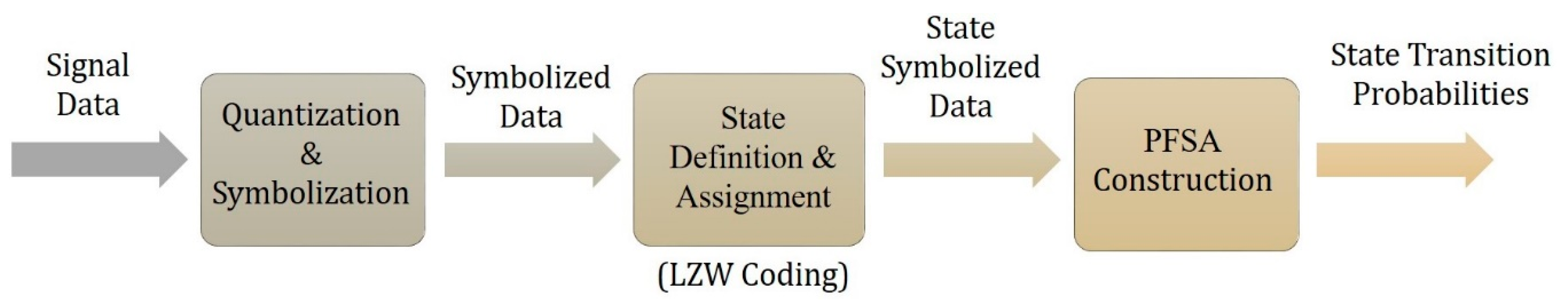 Sensors 19 00887 g001