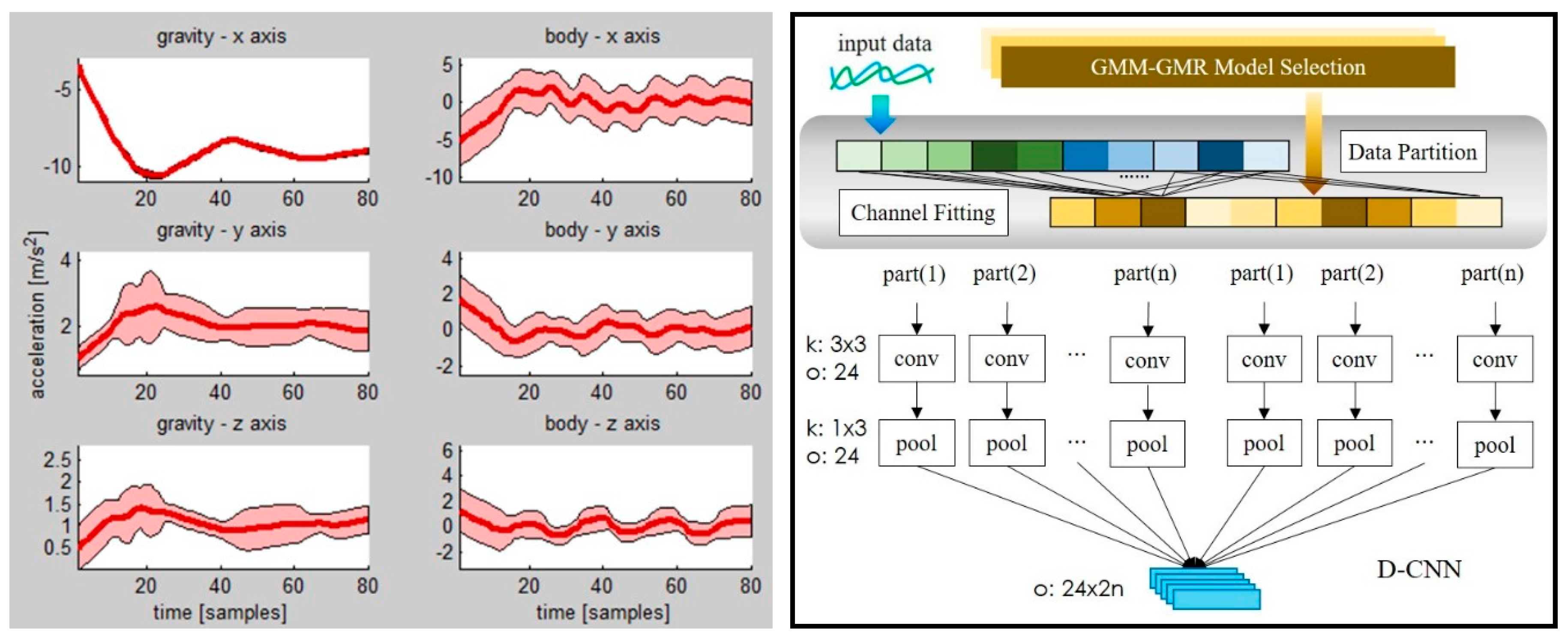 Sensors 19 00887 g002