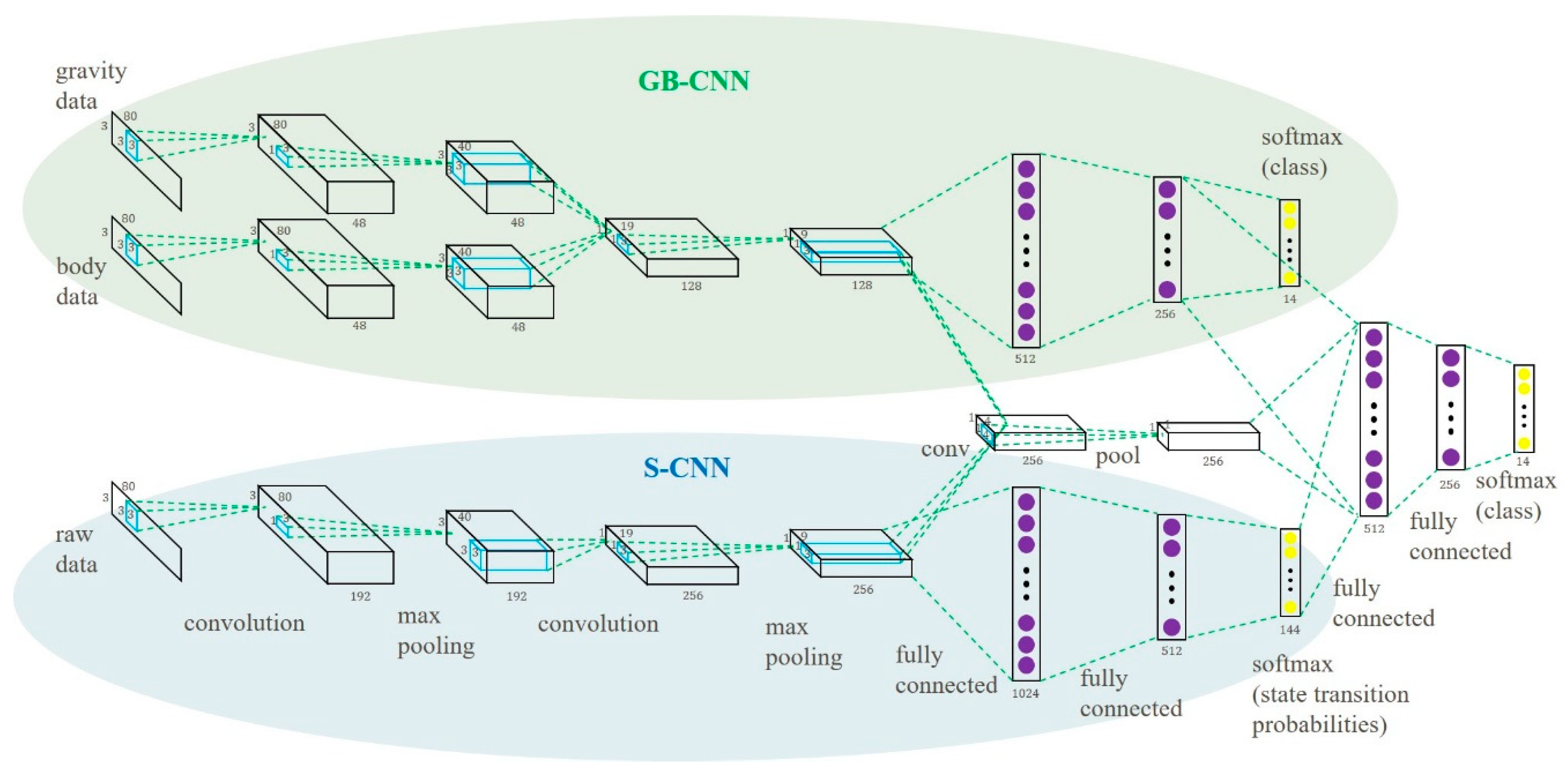 Sensors 19 00887 g003