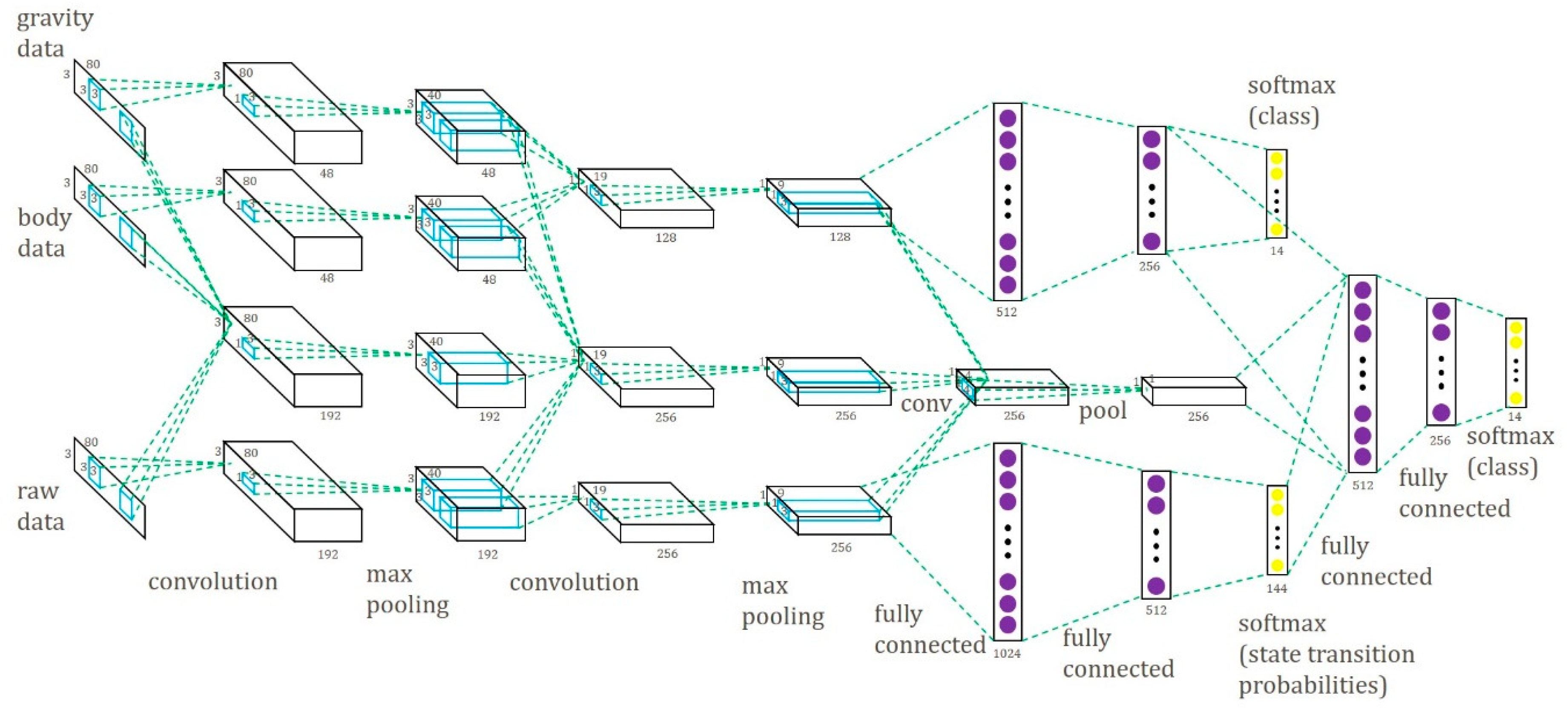 Sensors 19 00887 g008