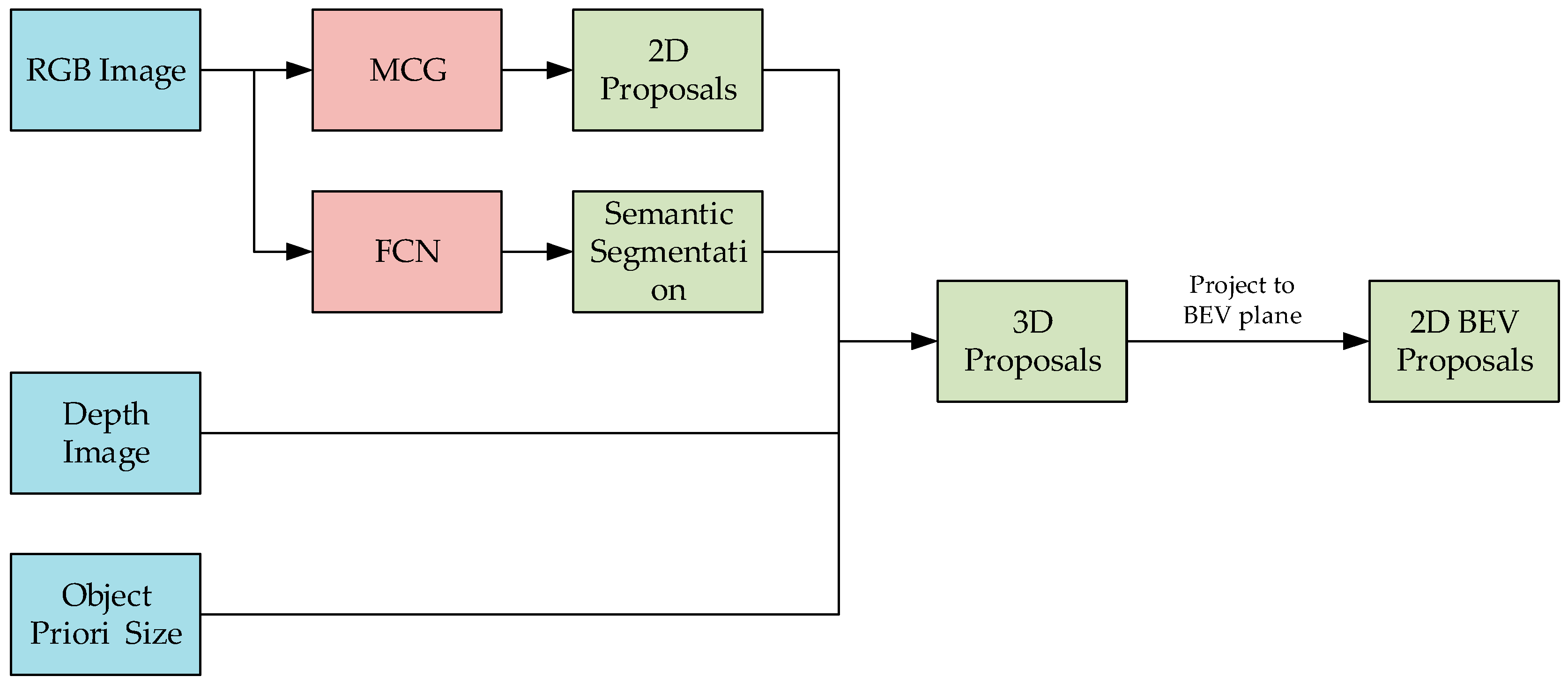 Sensors 19 00893 g003 Sensors 19 00893 g003