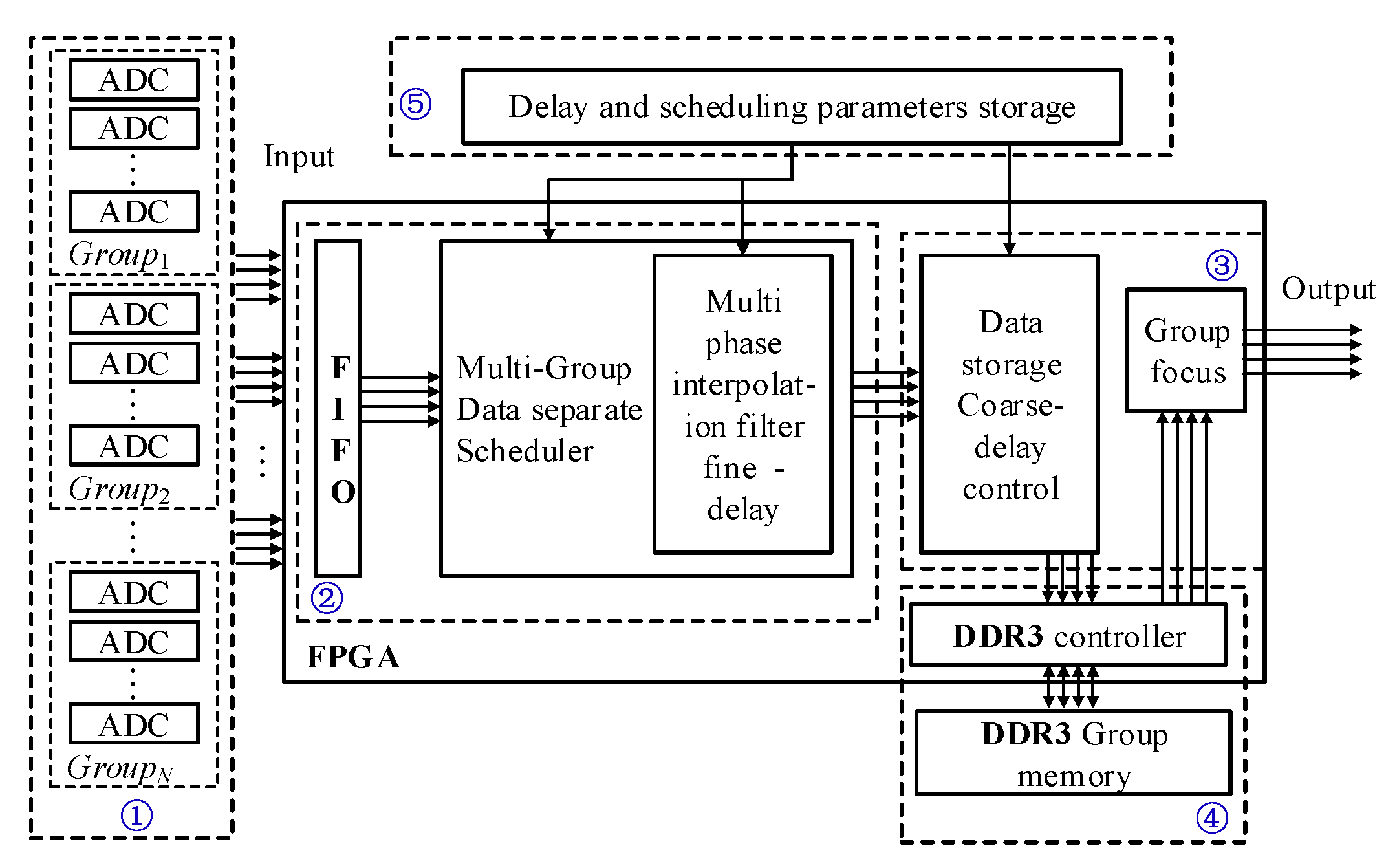 Sensors 19 00906 g001