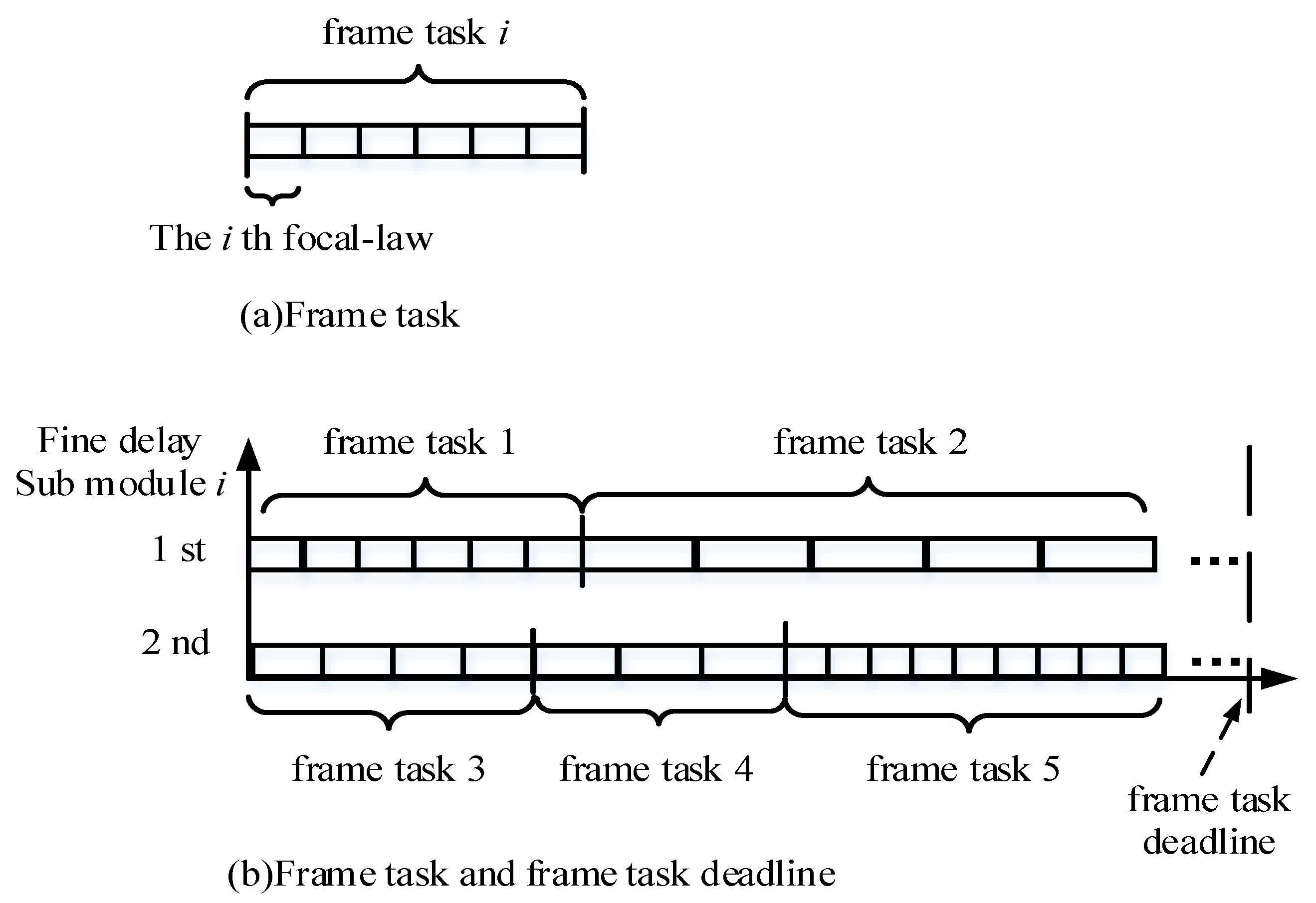 Sensors 19 00906 g005