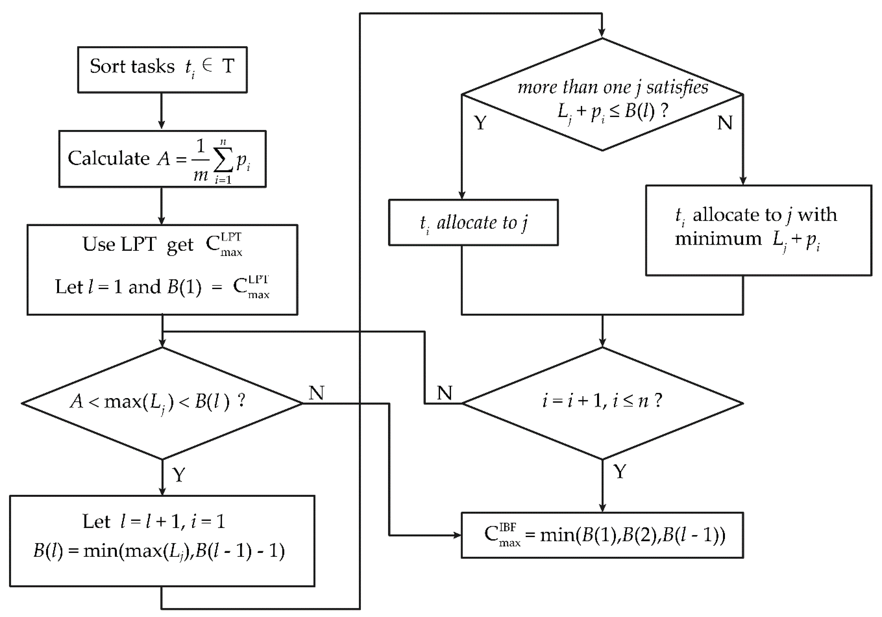 Sensors 19 00906 g006
