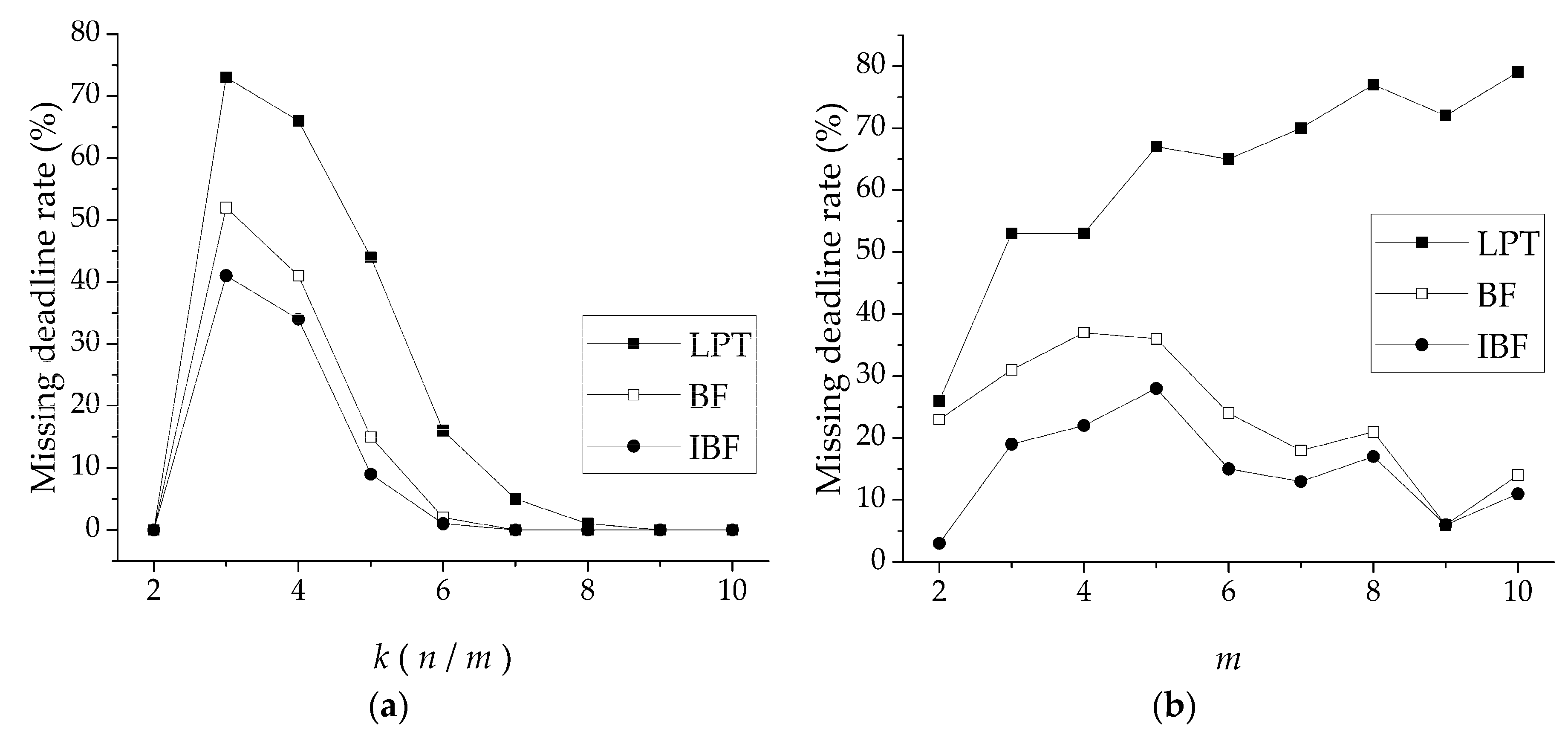 Sensors 19 00906 g008