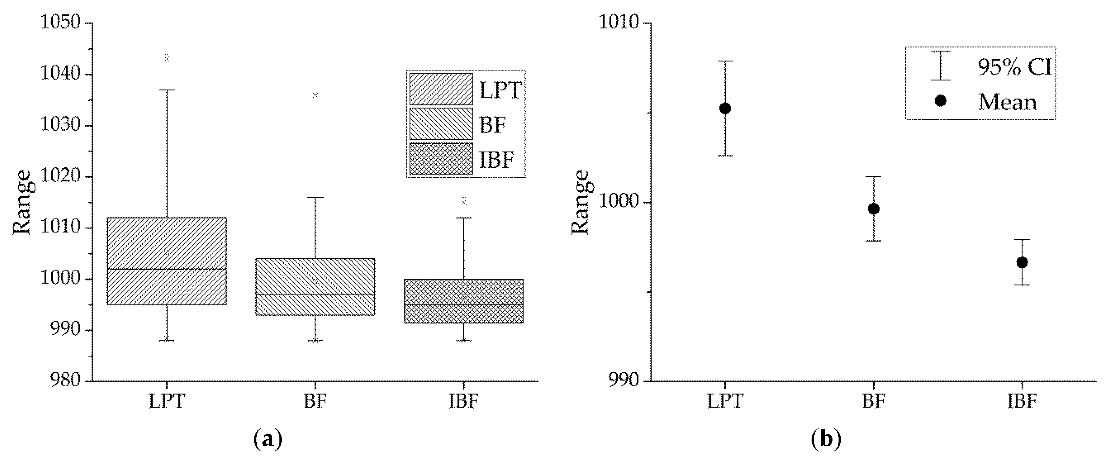 Sensors 19 00906 g009