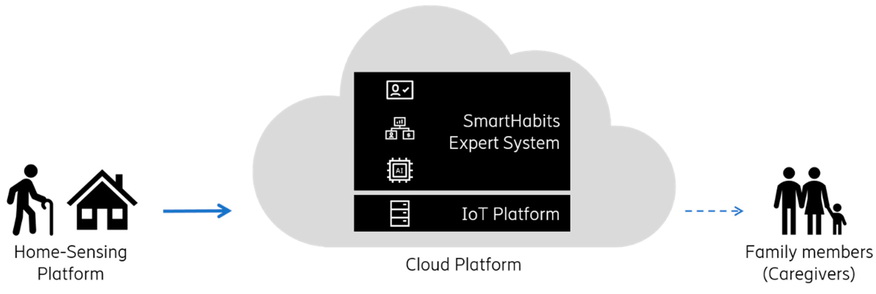 Sensors 19 00907 g001
