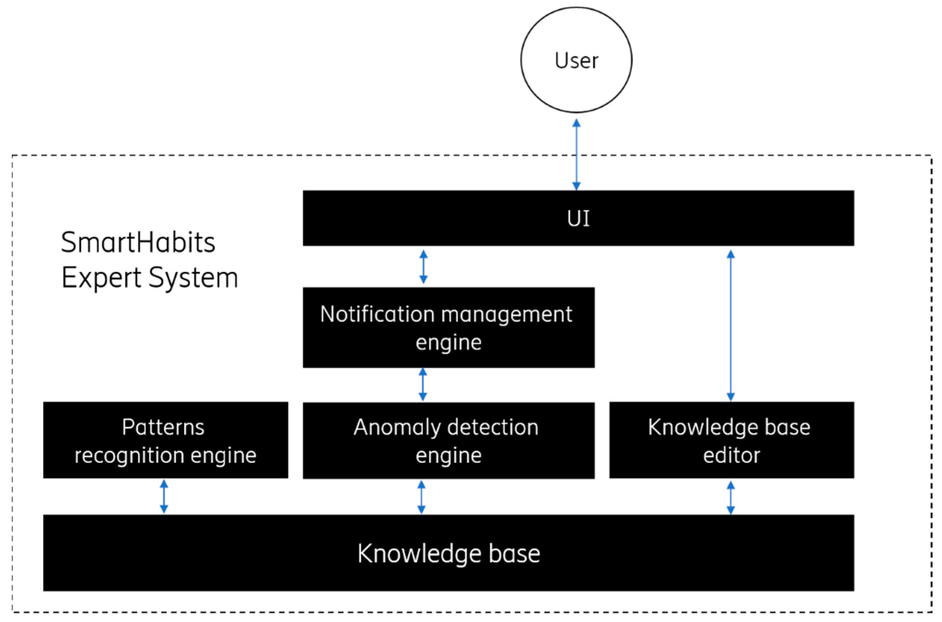 Sensors 19 00907 g002