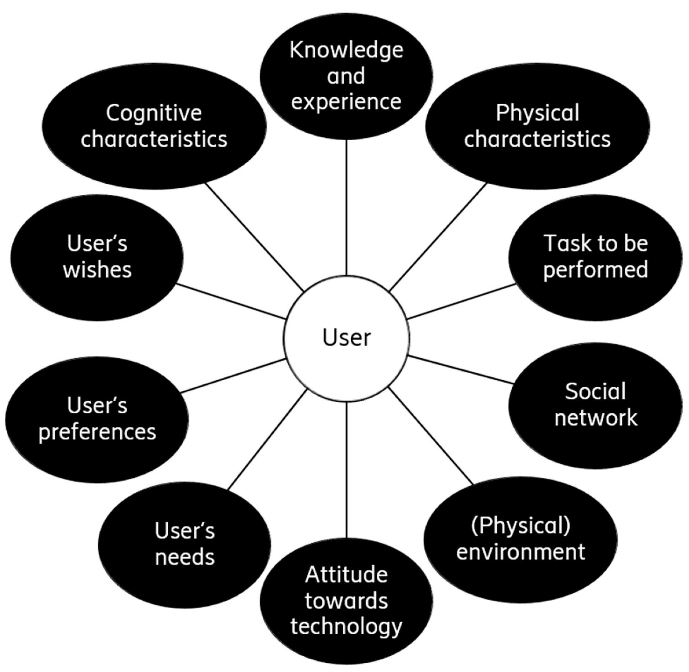 Sensors 19 00907 g003
