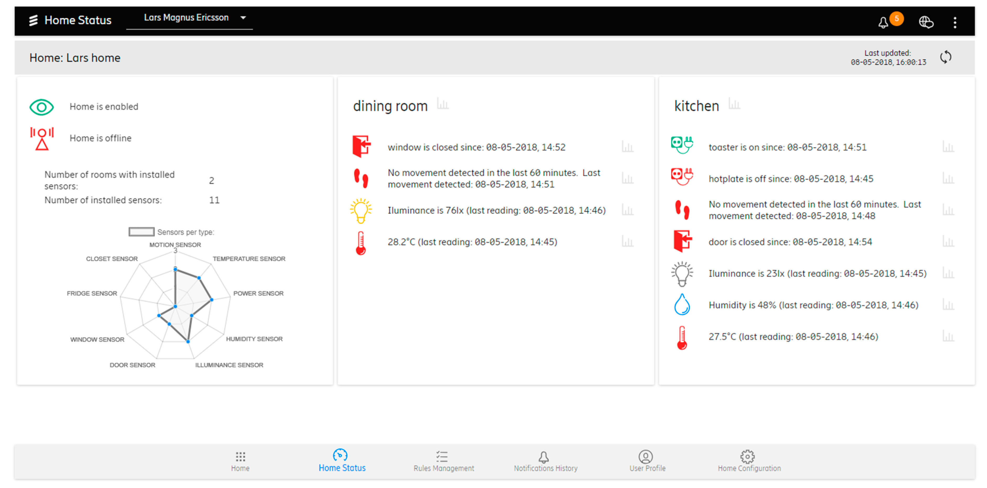 Sensors 19 00907 g005