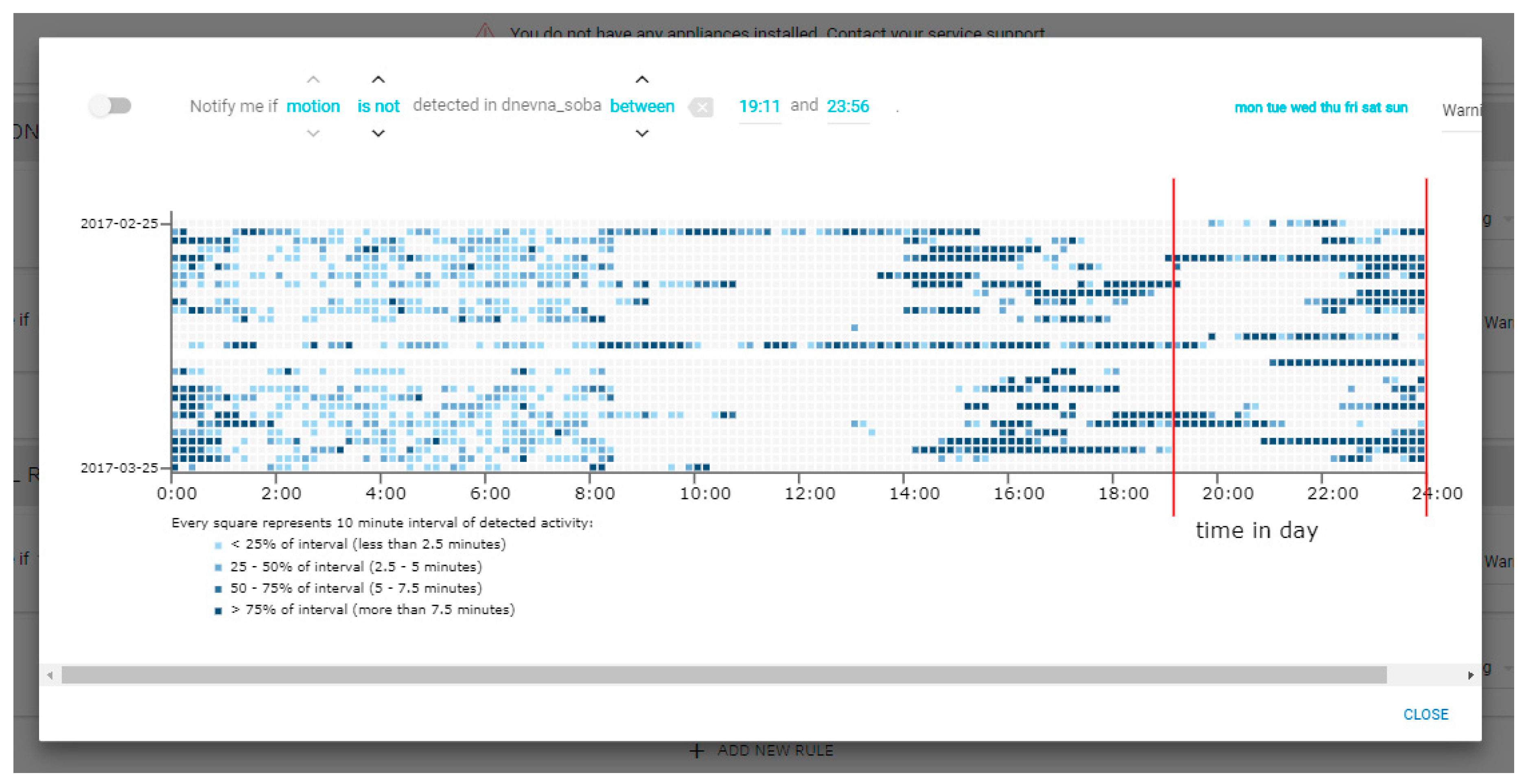 Sensors 19 00907 g006