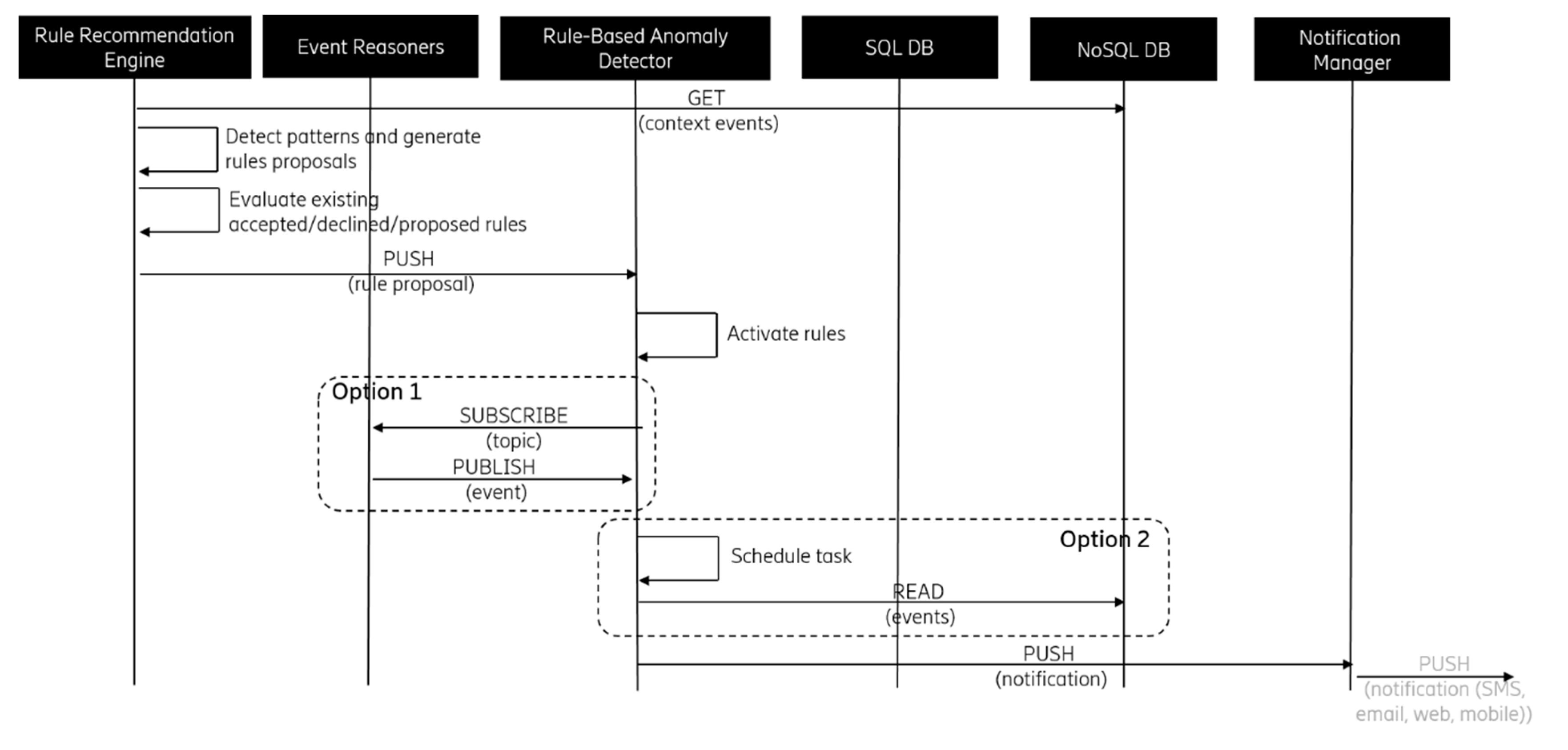 Sensors 19 00907 g007