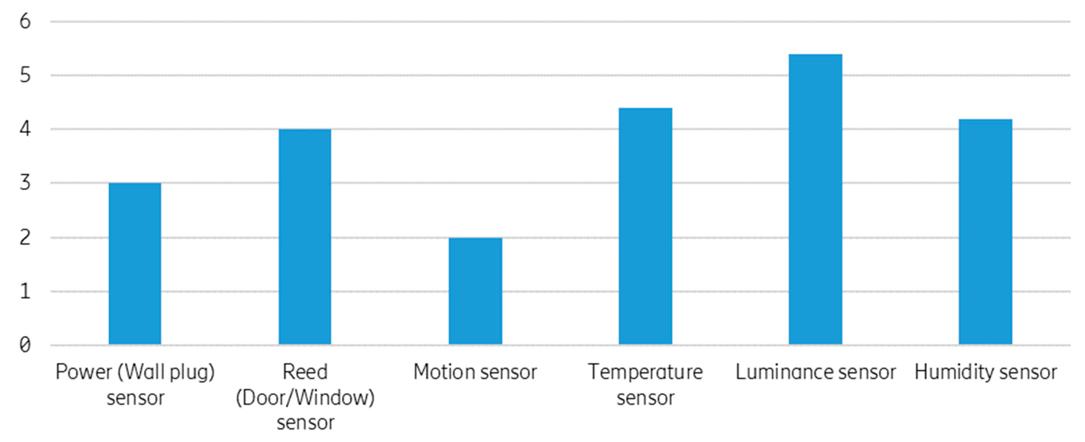 Sensors 19 00907 g008