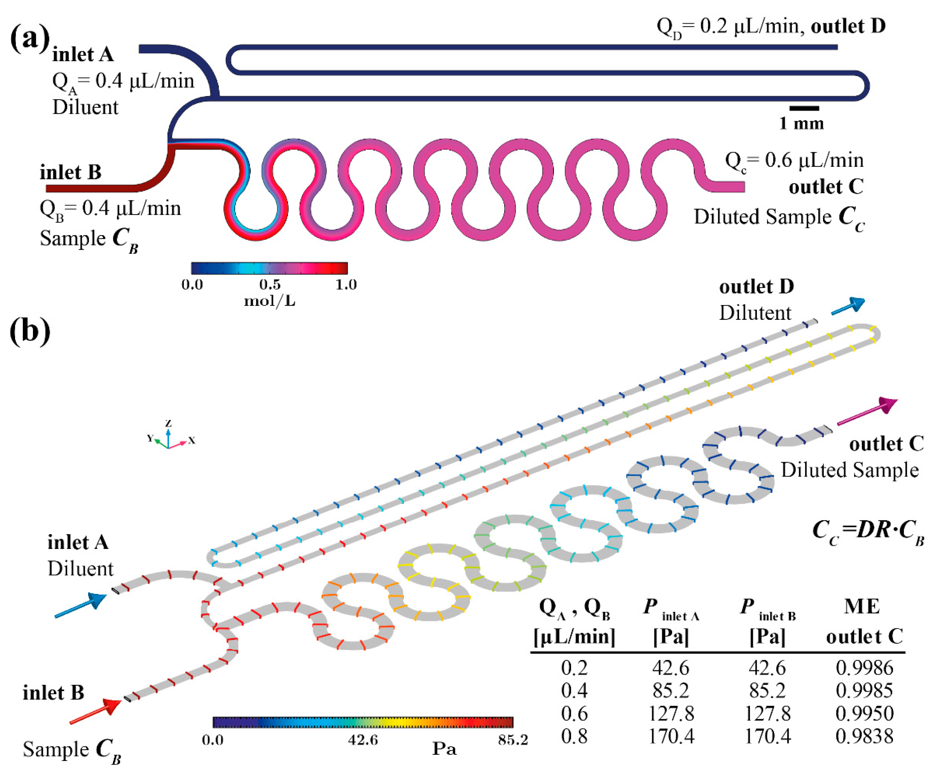 Sensors 19 00911 g003 Sensors 19 00911 g003