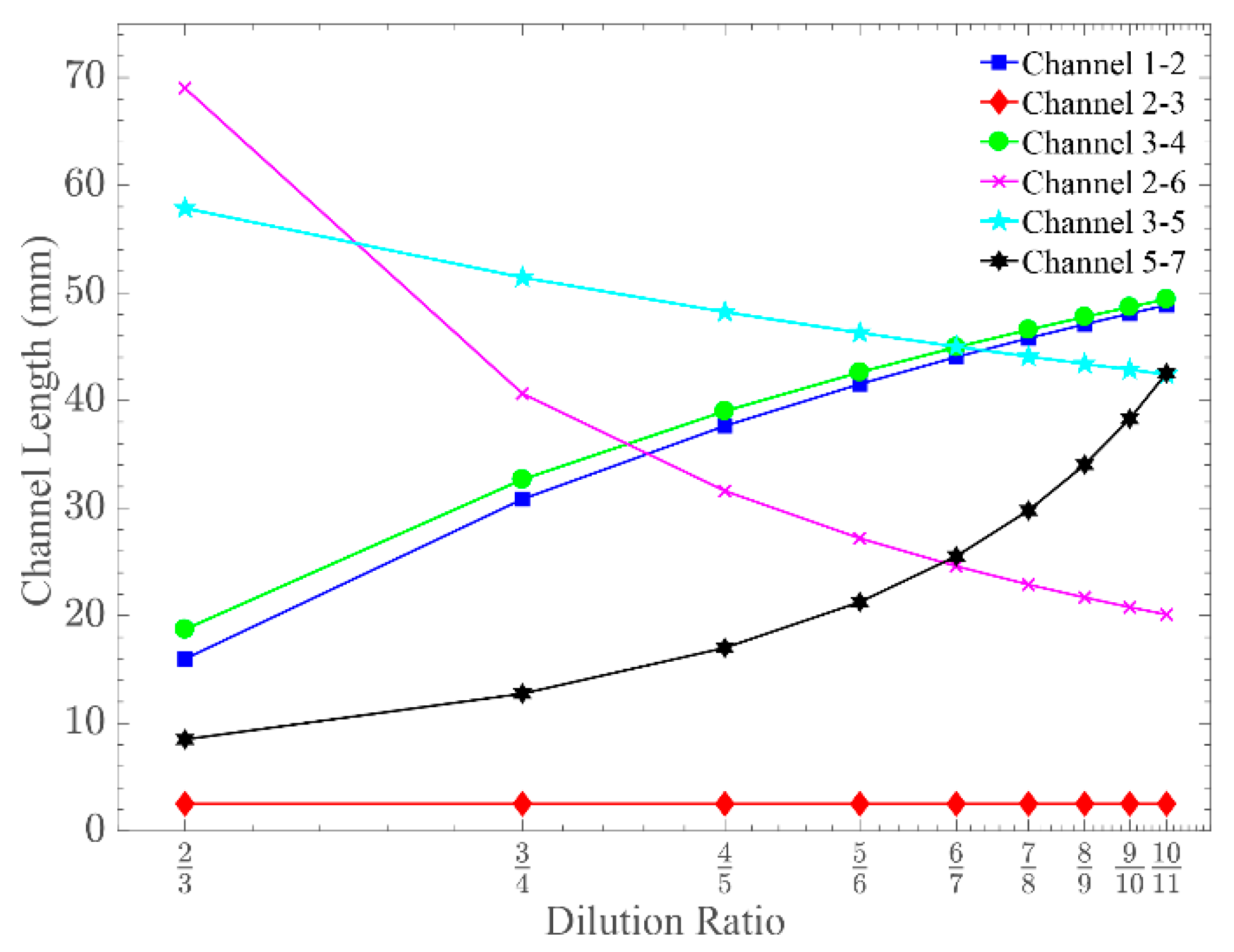 Sensors 19 00911 g004 Sensors 19 00911 g004