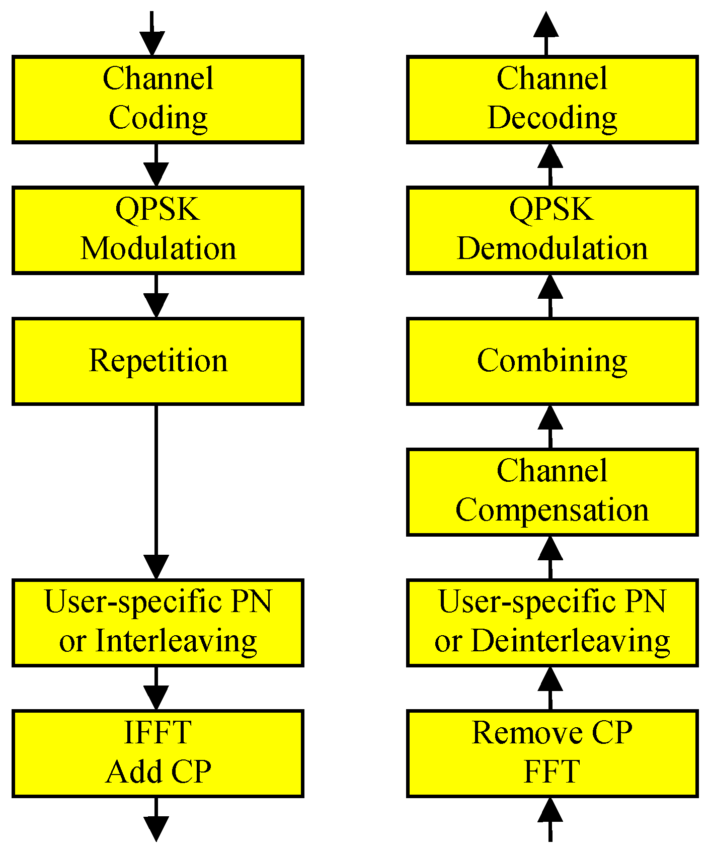 Sensors 19 00912 g001 Sensors 19 00912 g001