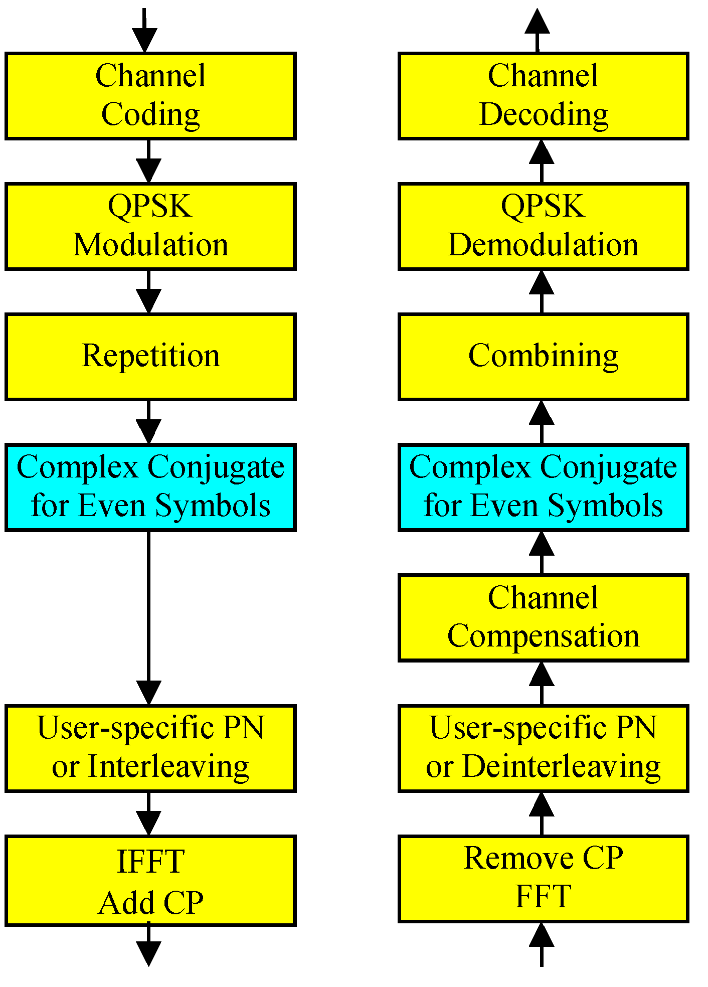 Sensors 19 00912 g002 Sensors 19 00912 g002