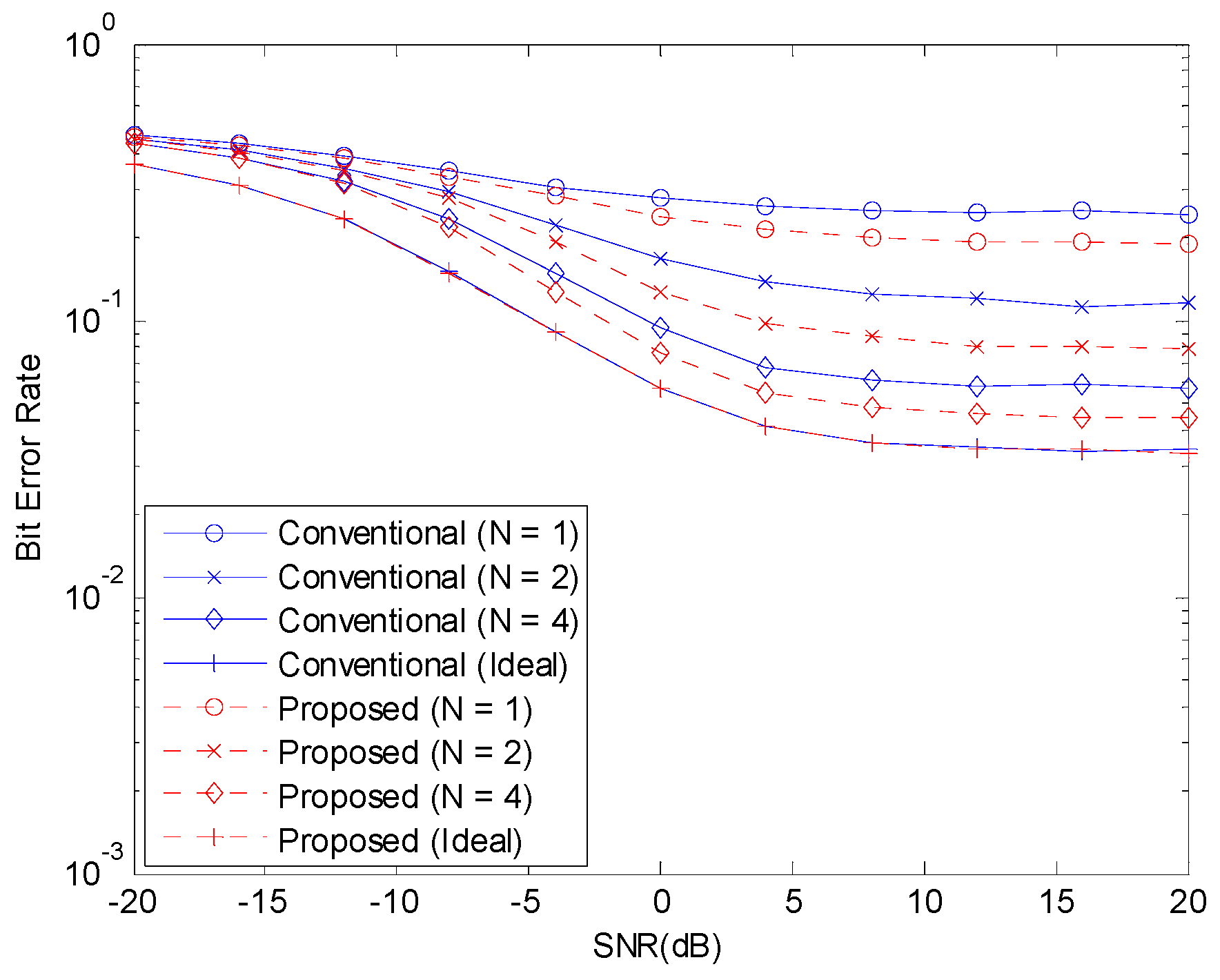 Sensors 19 00912 g005 Sensors 19 00912 g005